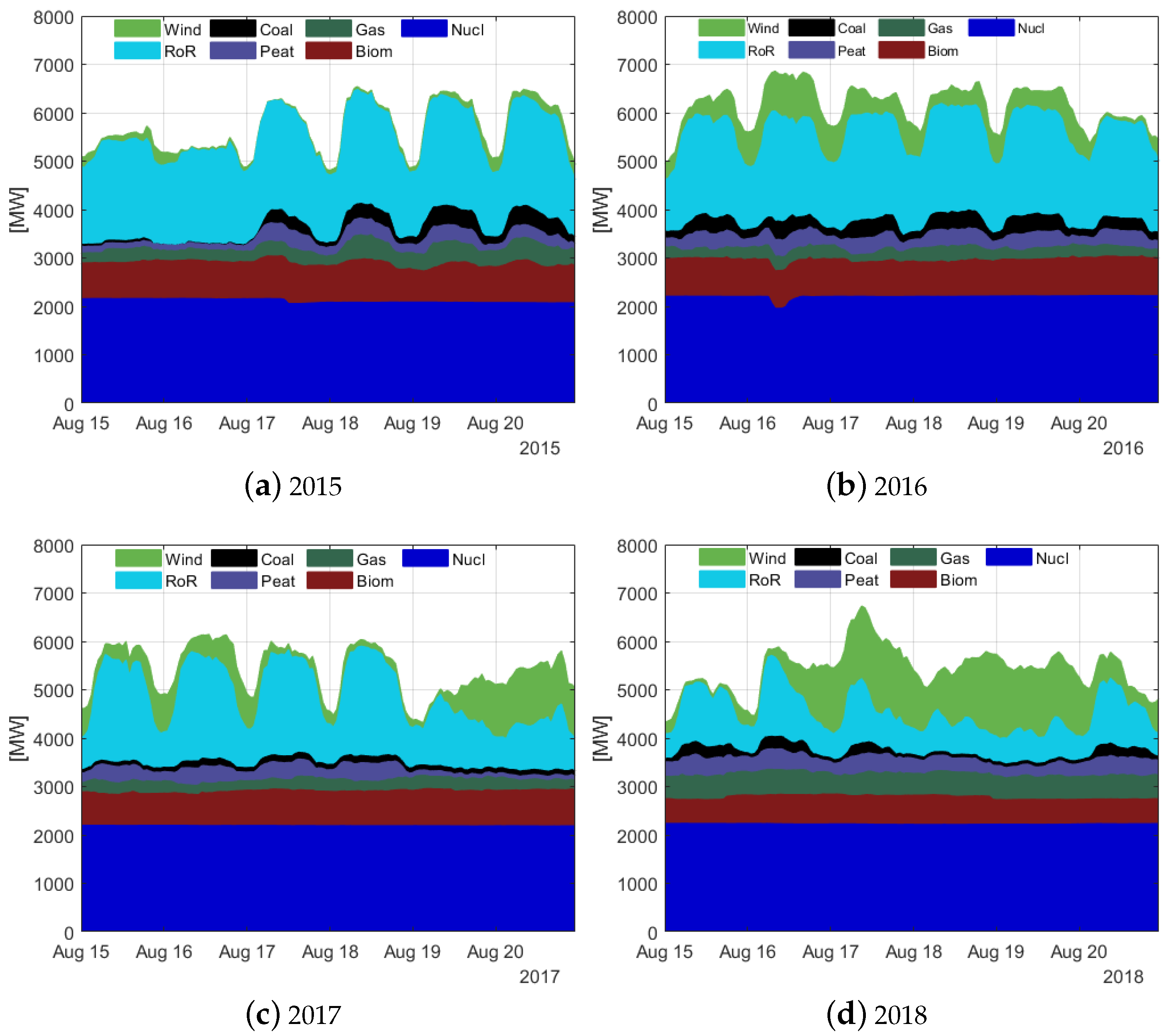 Cleantechnol 03 00050 g011 550