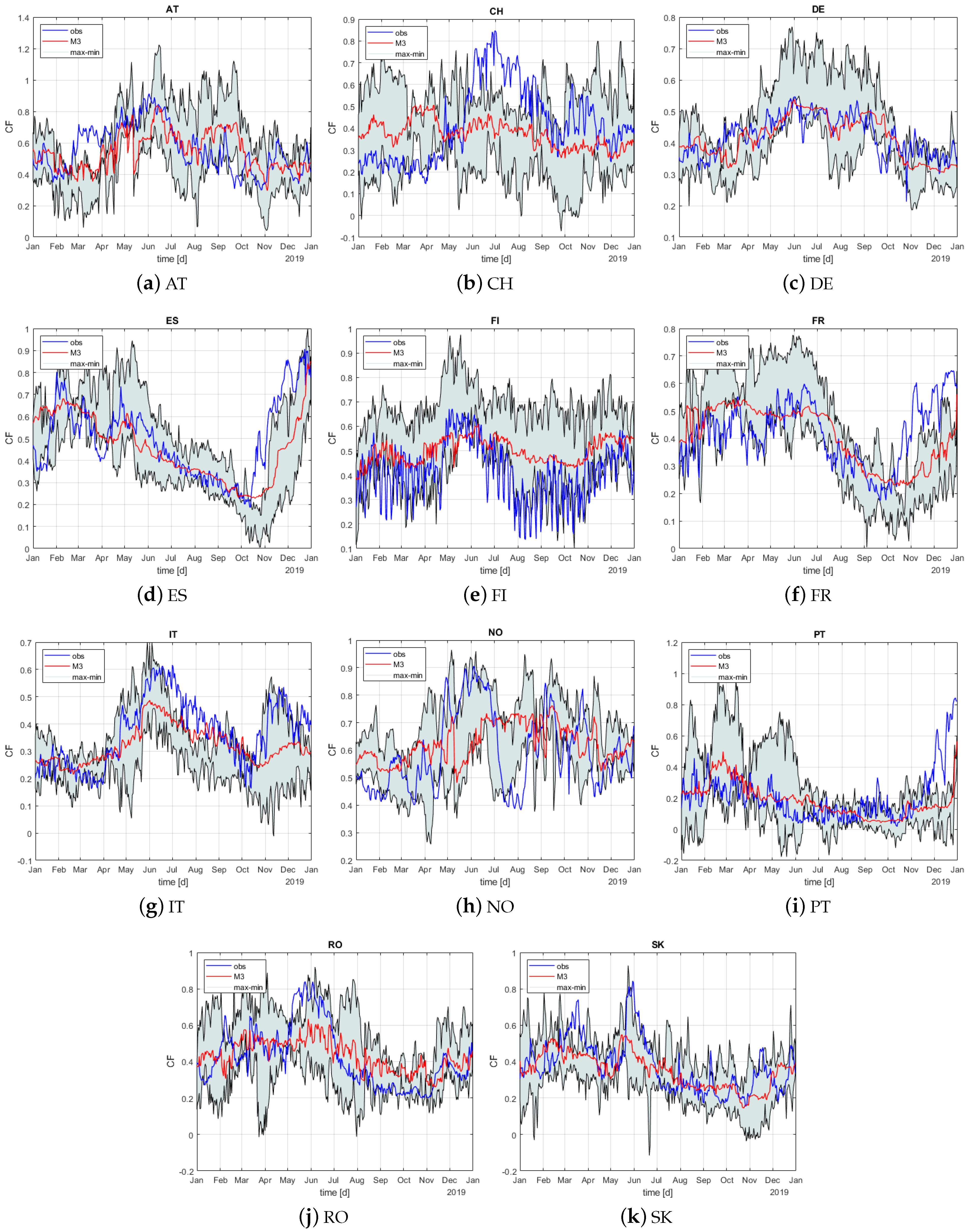 Cleantechnol 03 00050 g013 550