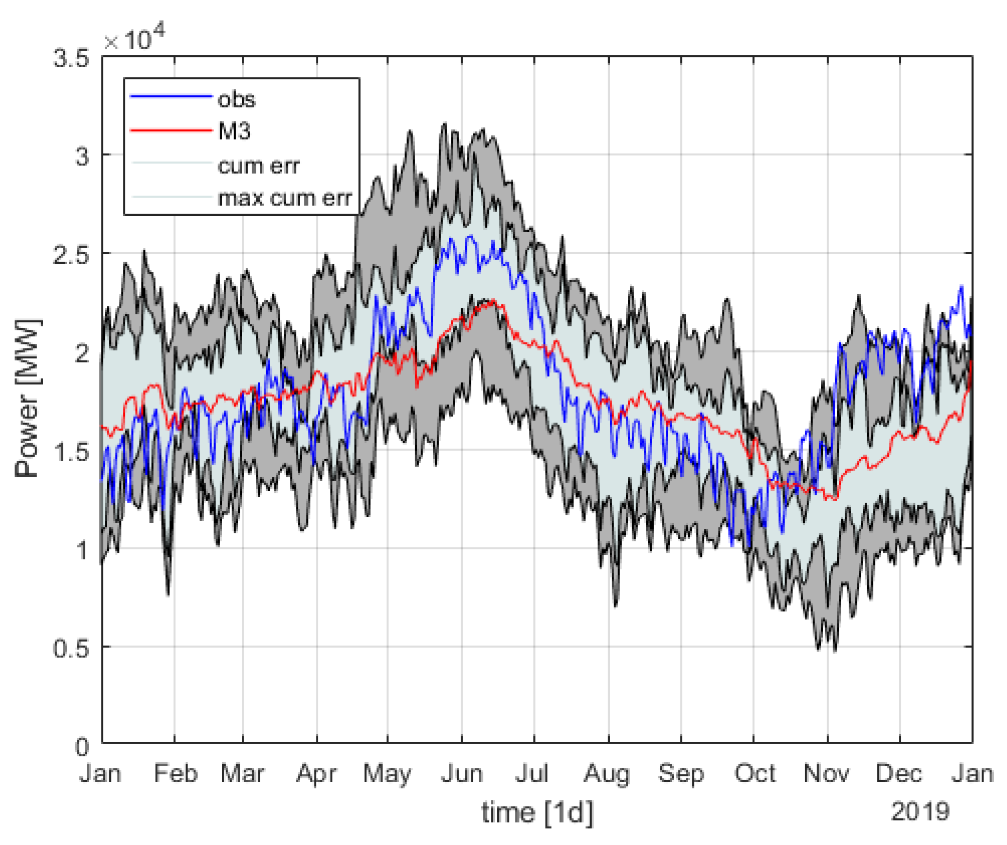 Cleantechnol 03 00050 g014 550