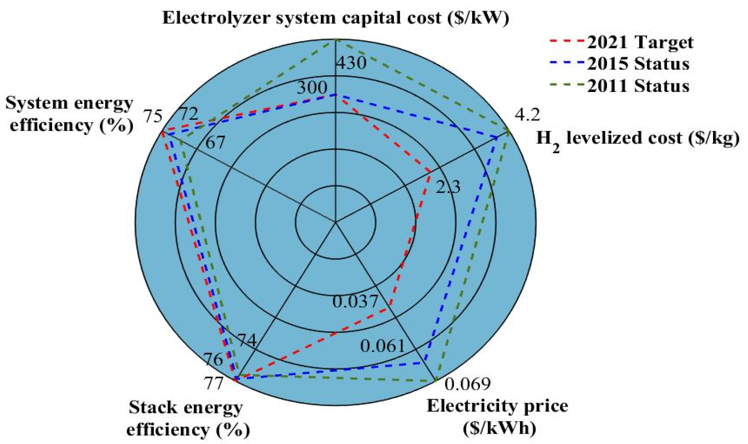 Electronic Circuit Projects: How to Generate Pure Oxygen and Hydrogen at  Home