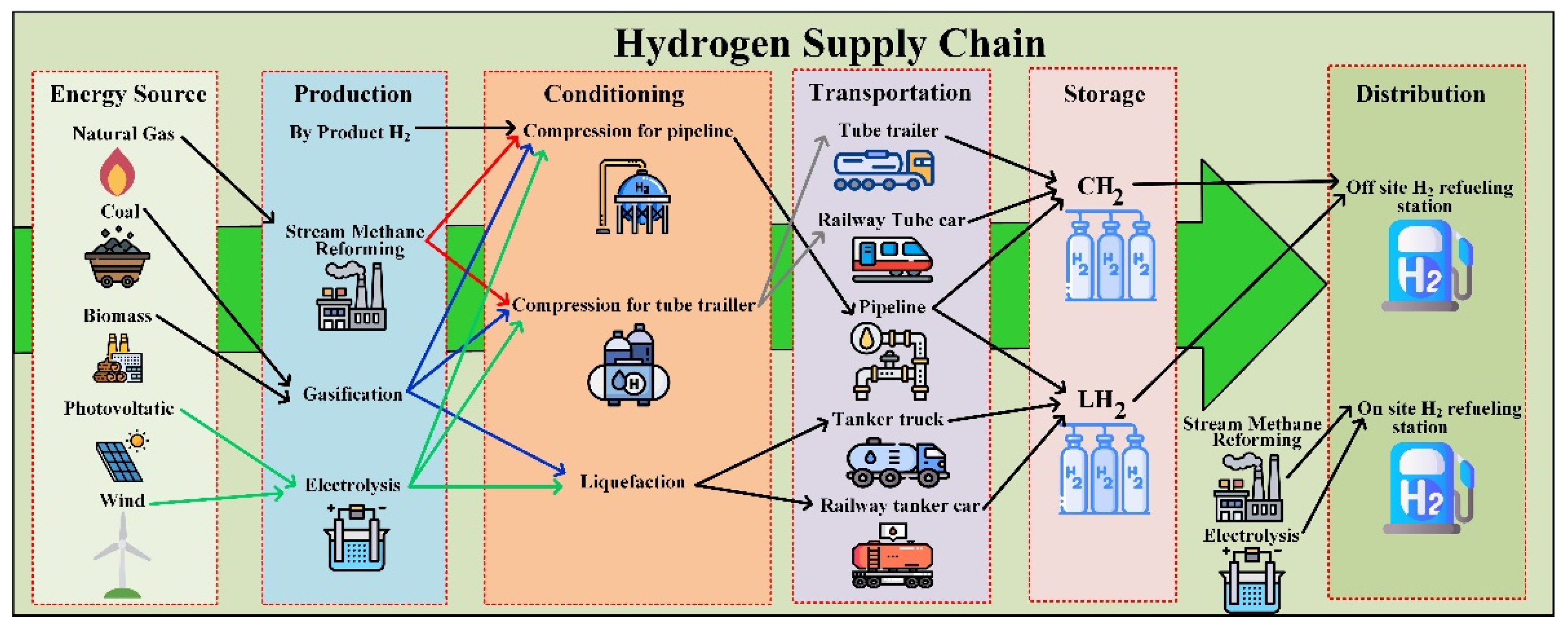 Cleantechnol 03 00051 g005