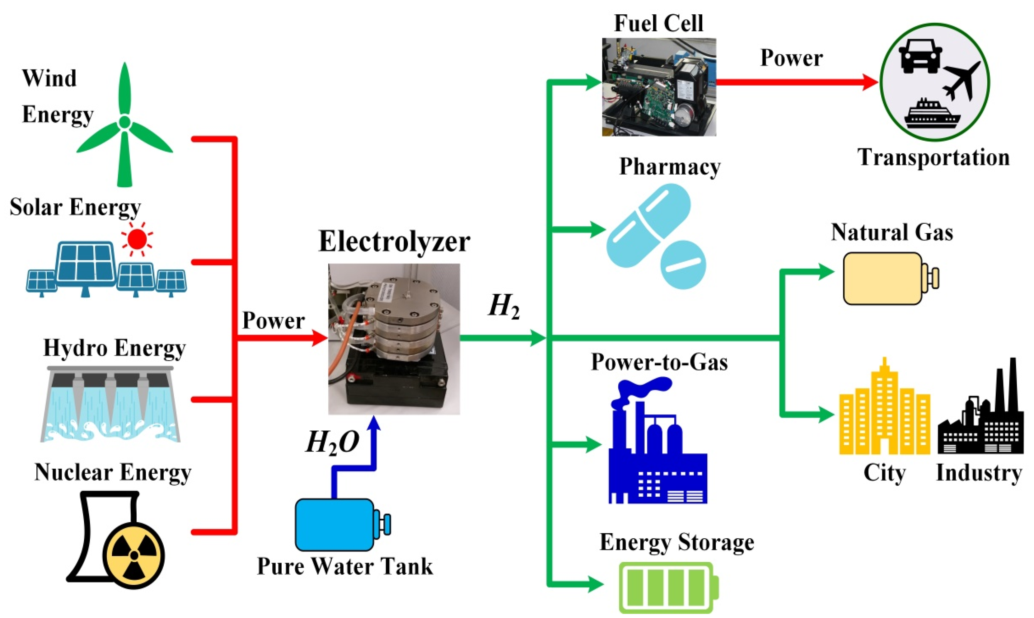 Cleantechnol 03 00051 g006