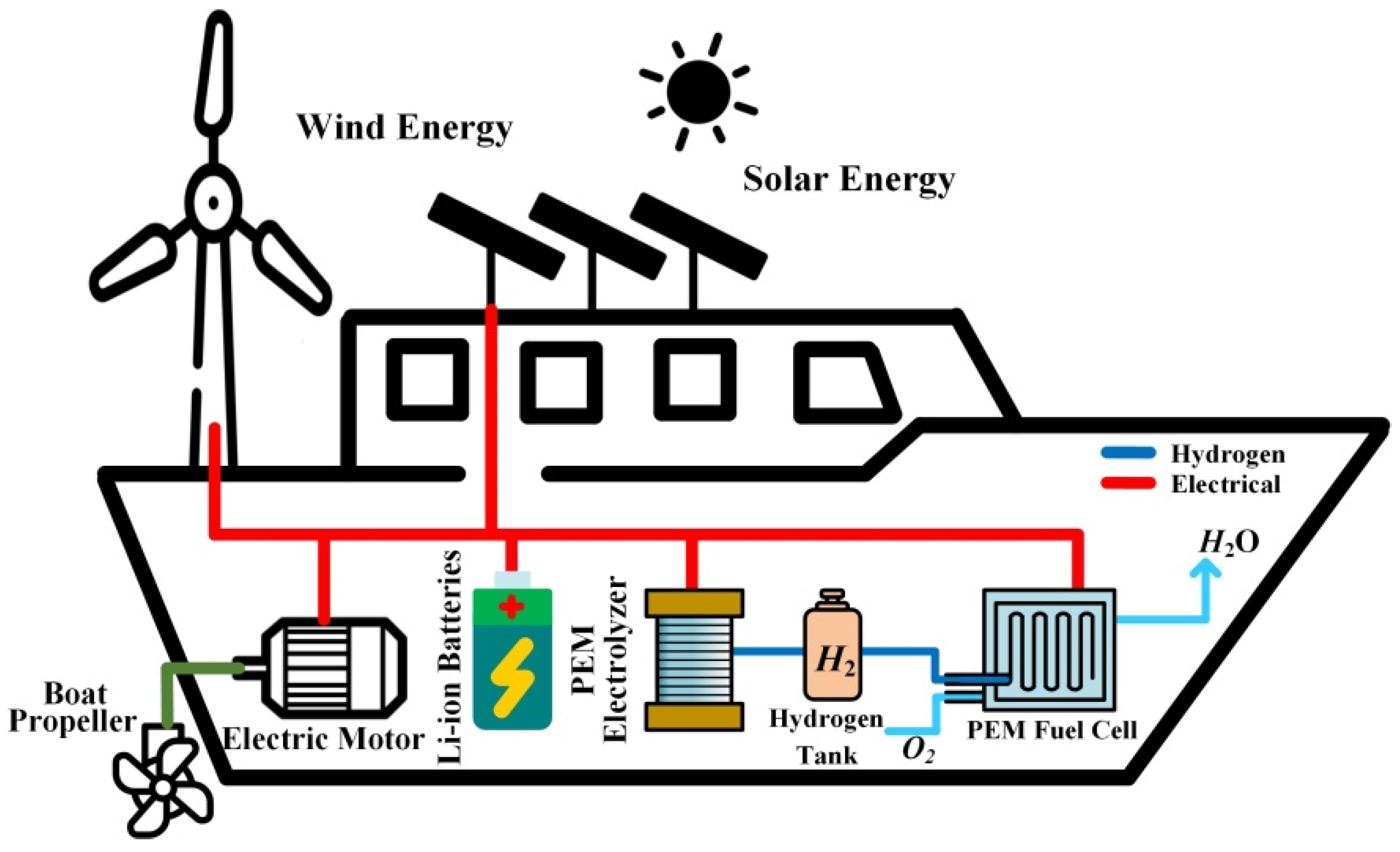 Cleantechnol 03 00051 g009