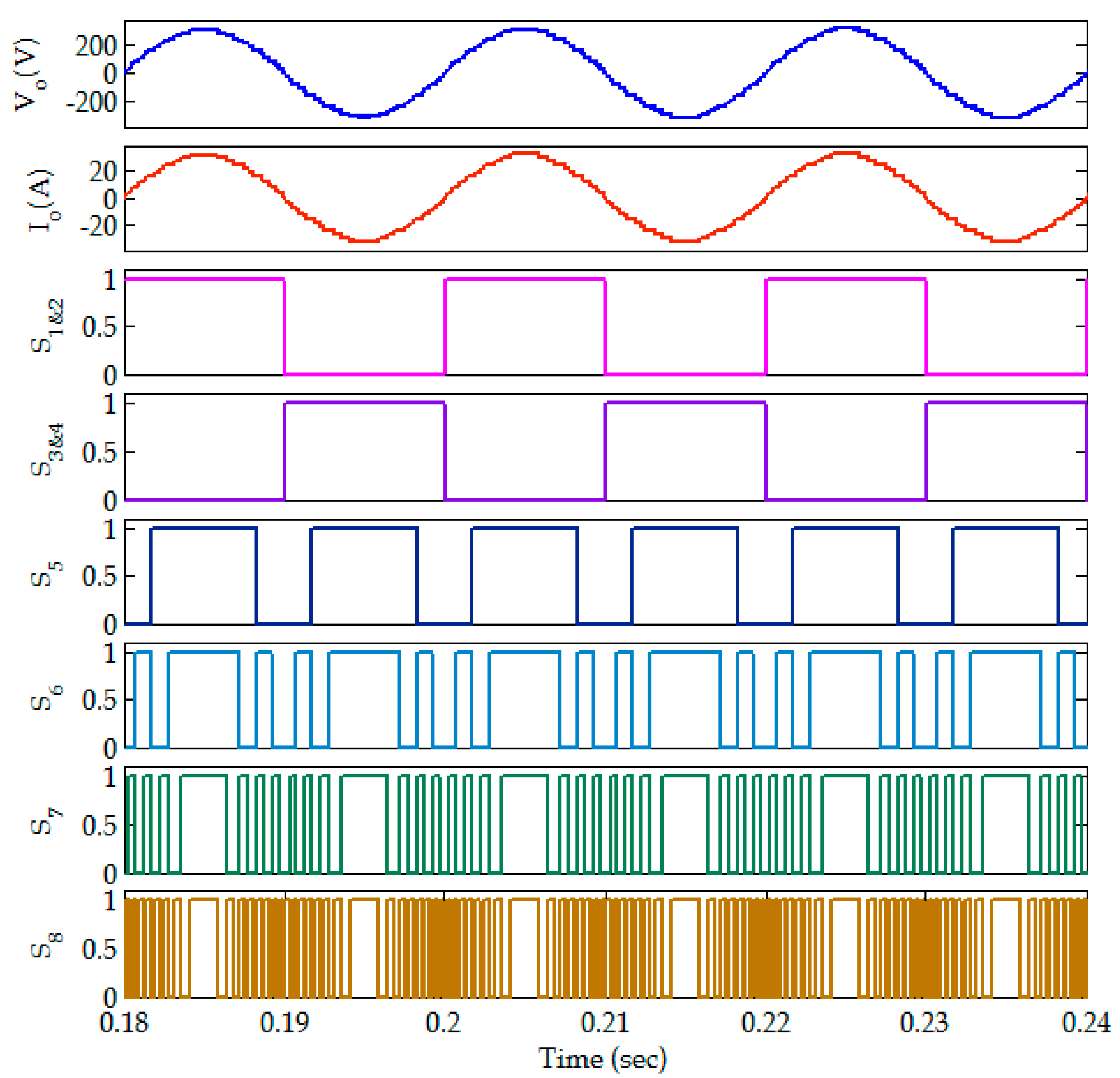 Cleantechnol 04 00001 g005