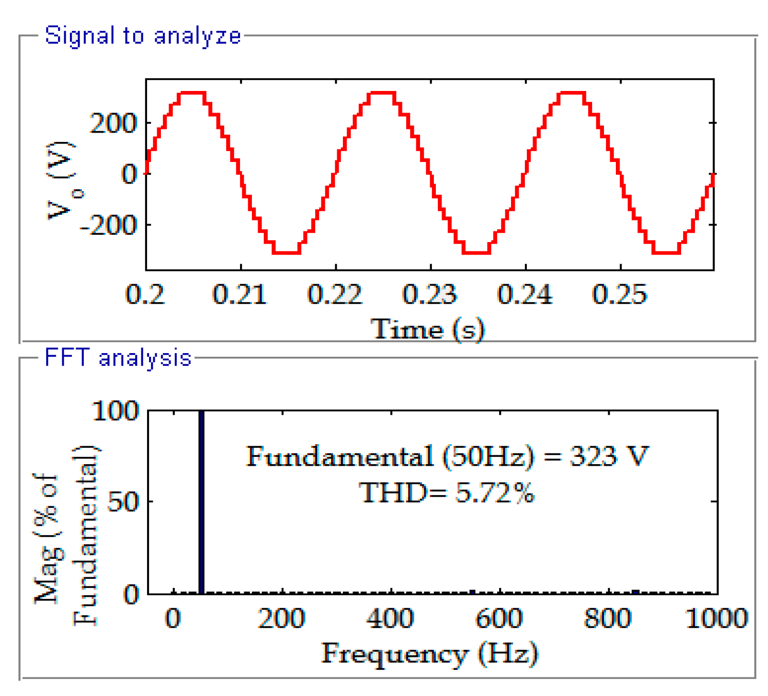 Cleantechnol 04 00001 g010