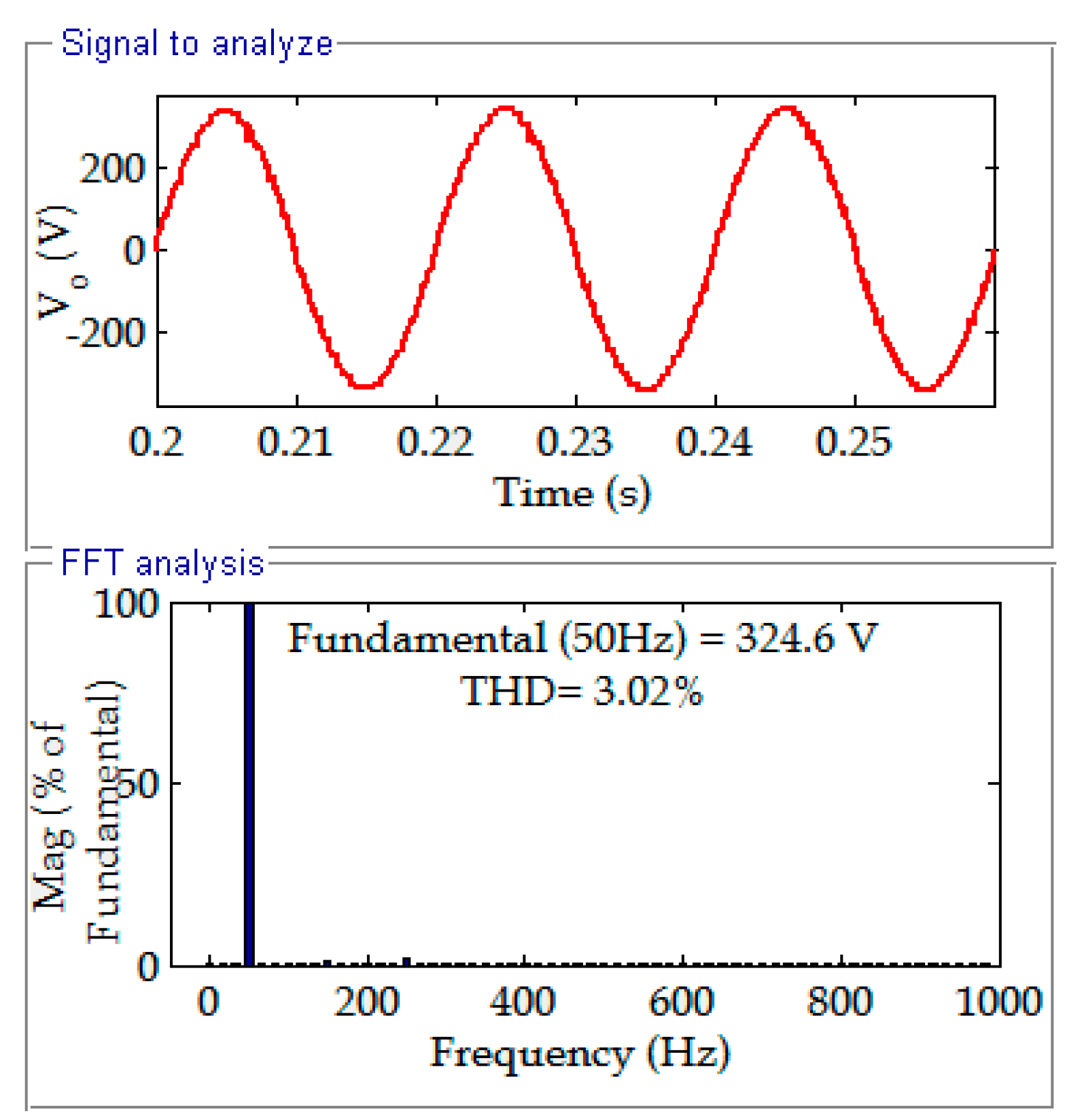 Cleantechnol 04 00001 g012