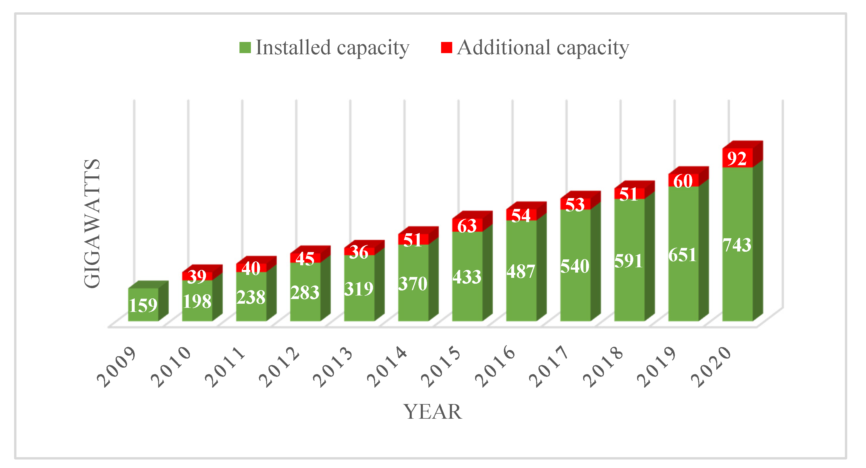Cleantechnol 04 00002 g001 550