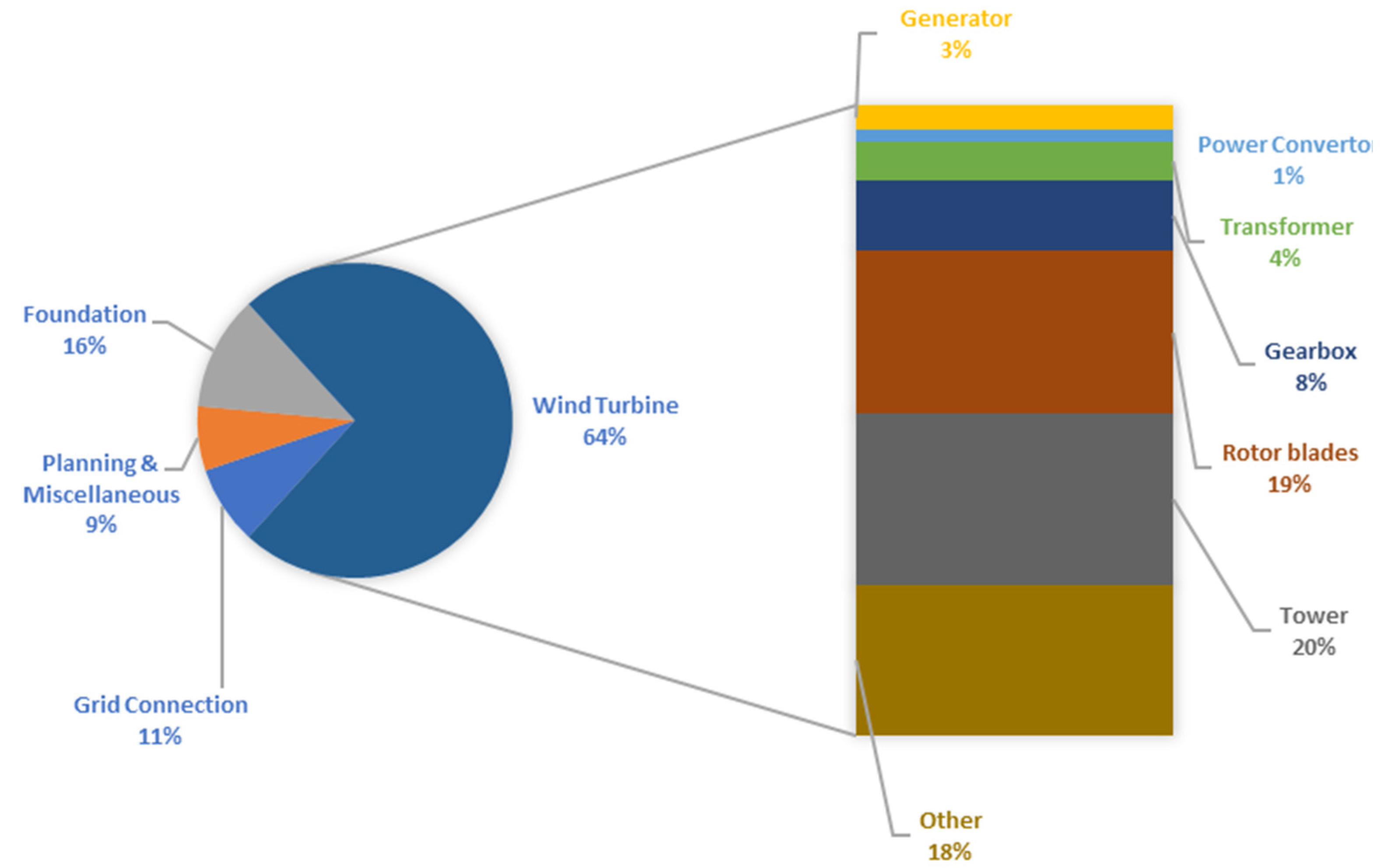 Cleantechnol 04 00002 g002 550