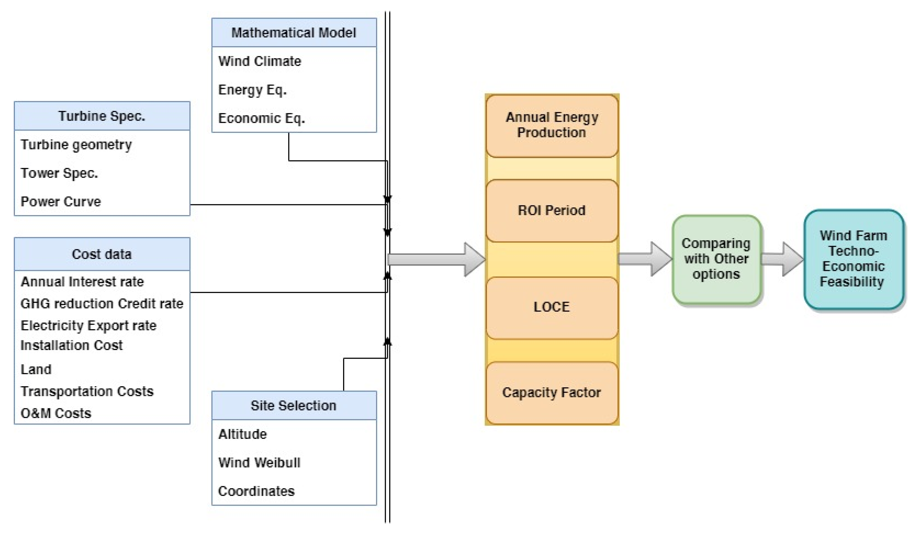 Cleantechnol 04 00002 g003 550