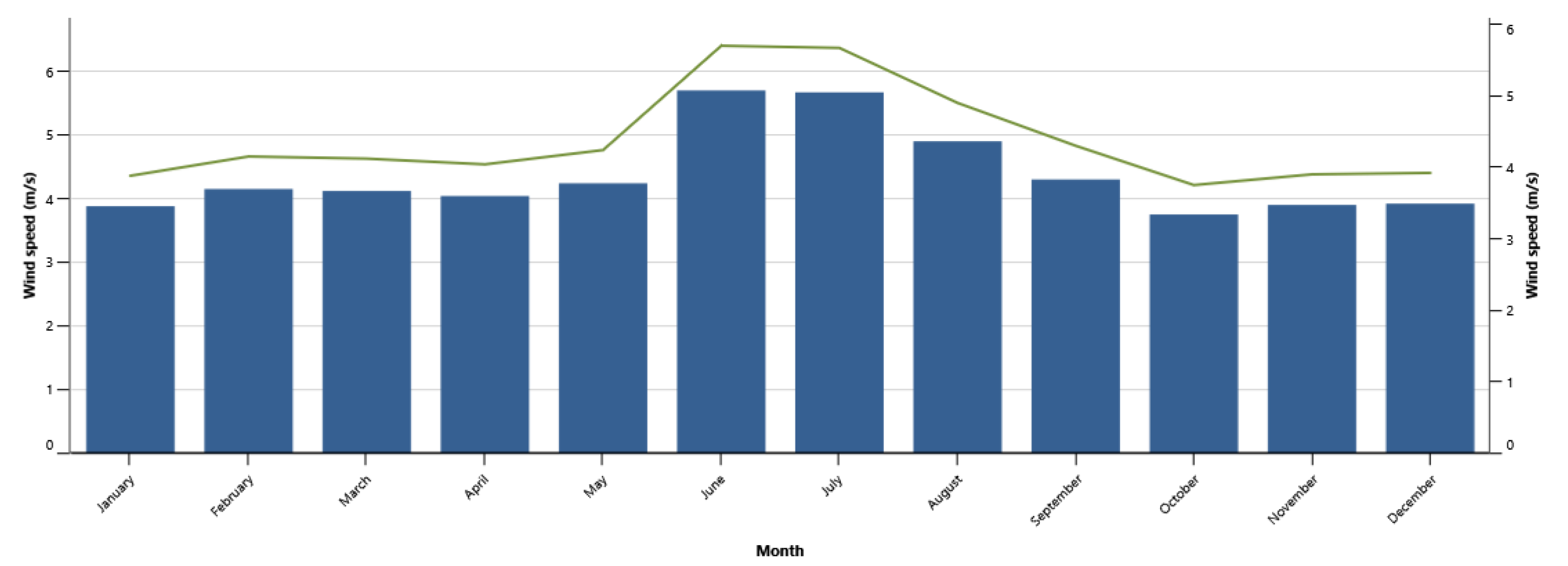 Cleantechnol 04 00002 g005 550