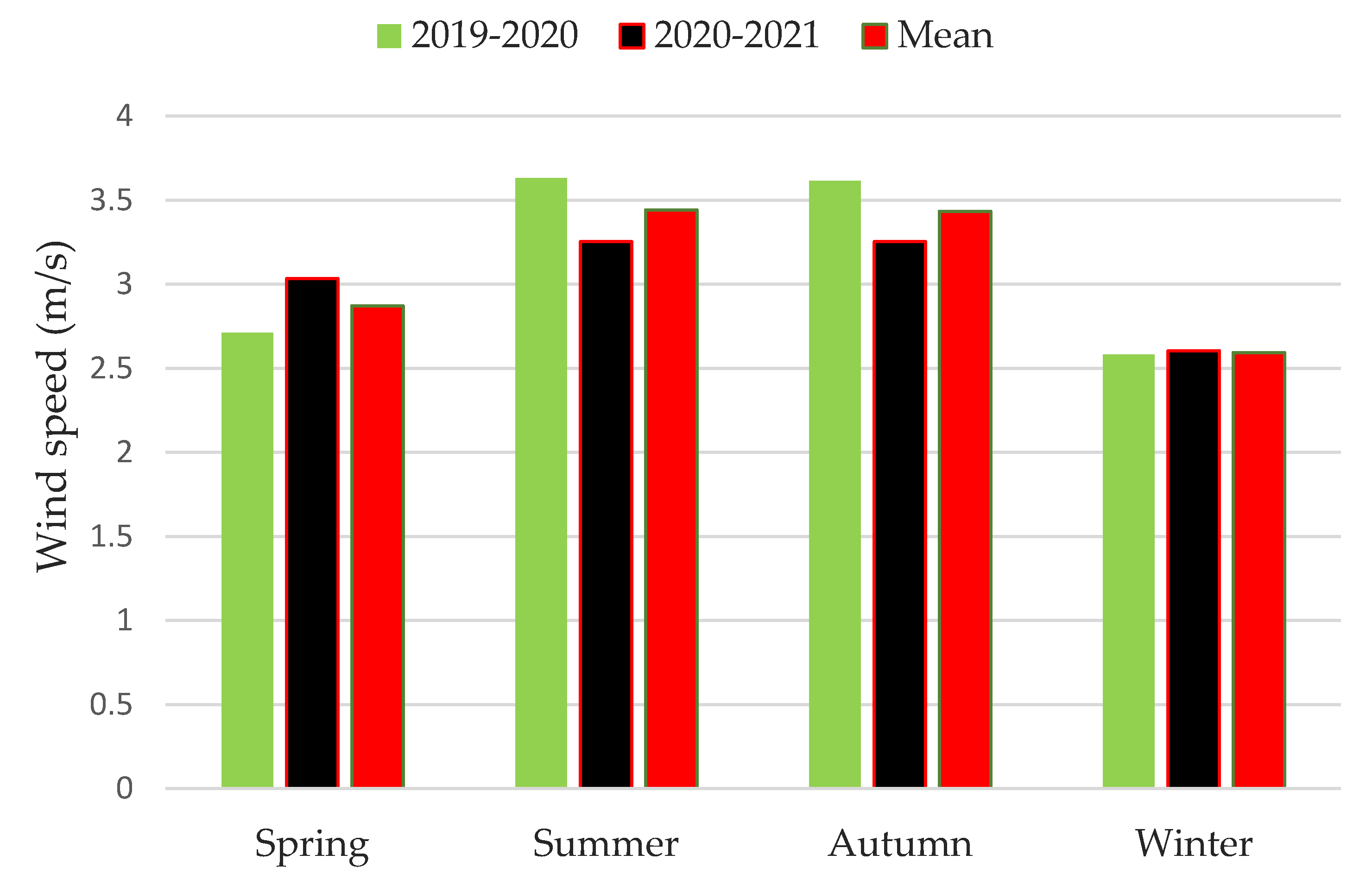 Cleantechnol 04 00002 g006 550