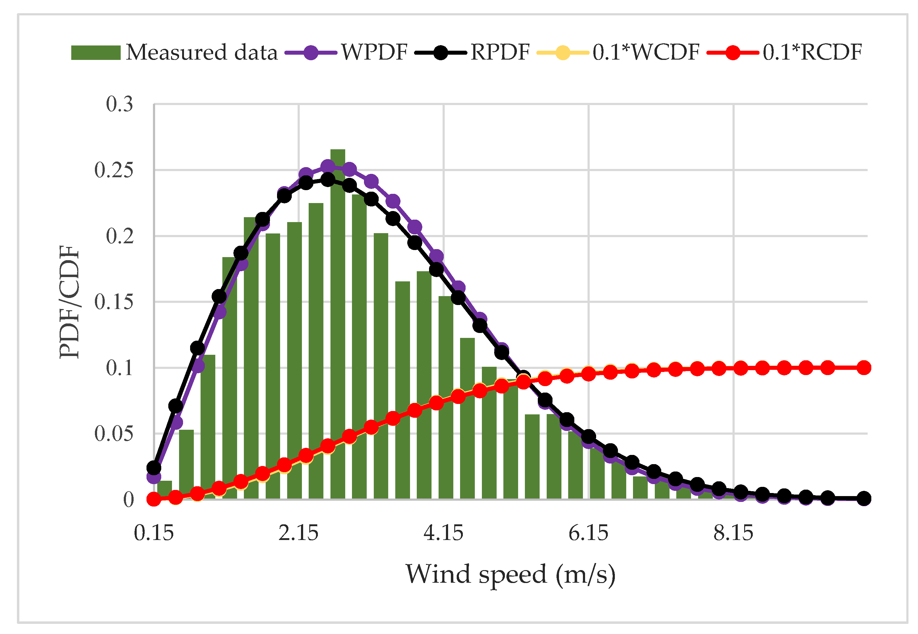 Cleantechnol 04 00002 g007 550