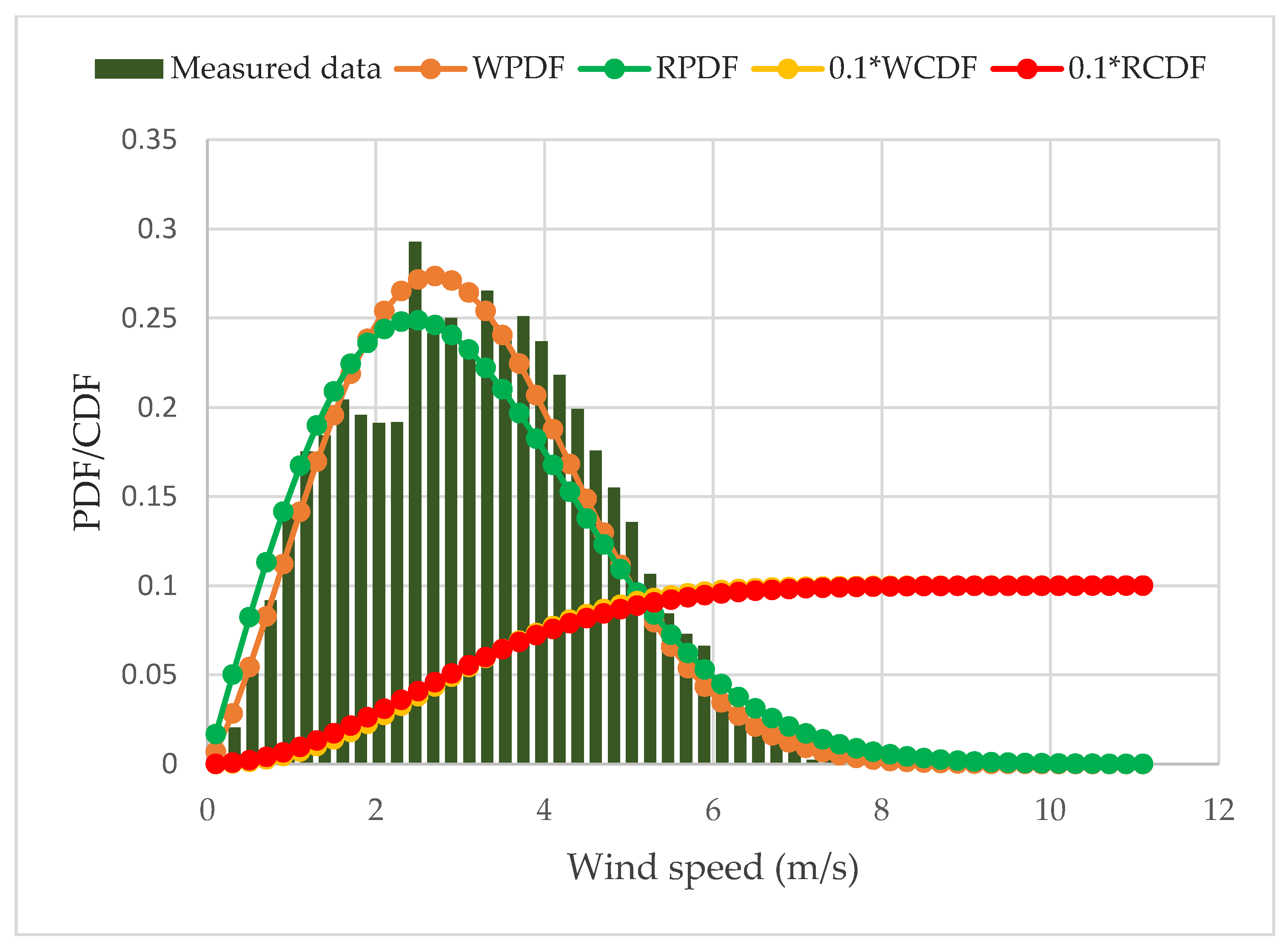 Cleantechnol 04 00002 g008 550