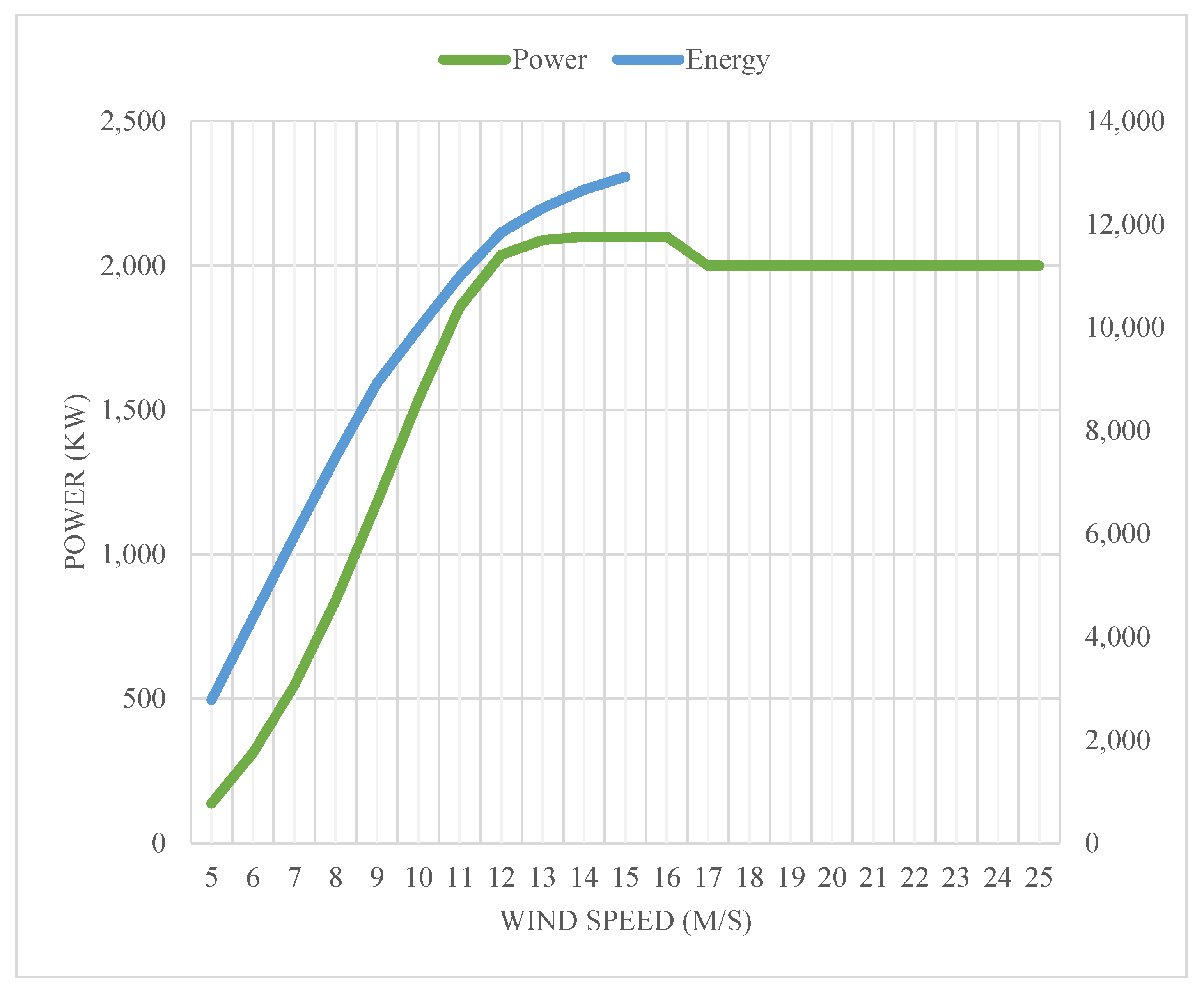 Cleantechnol 04 00002 g009 550