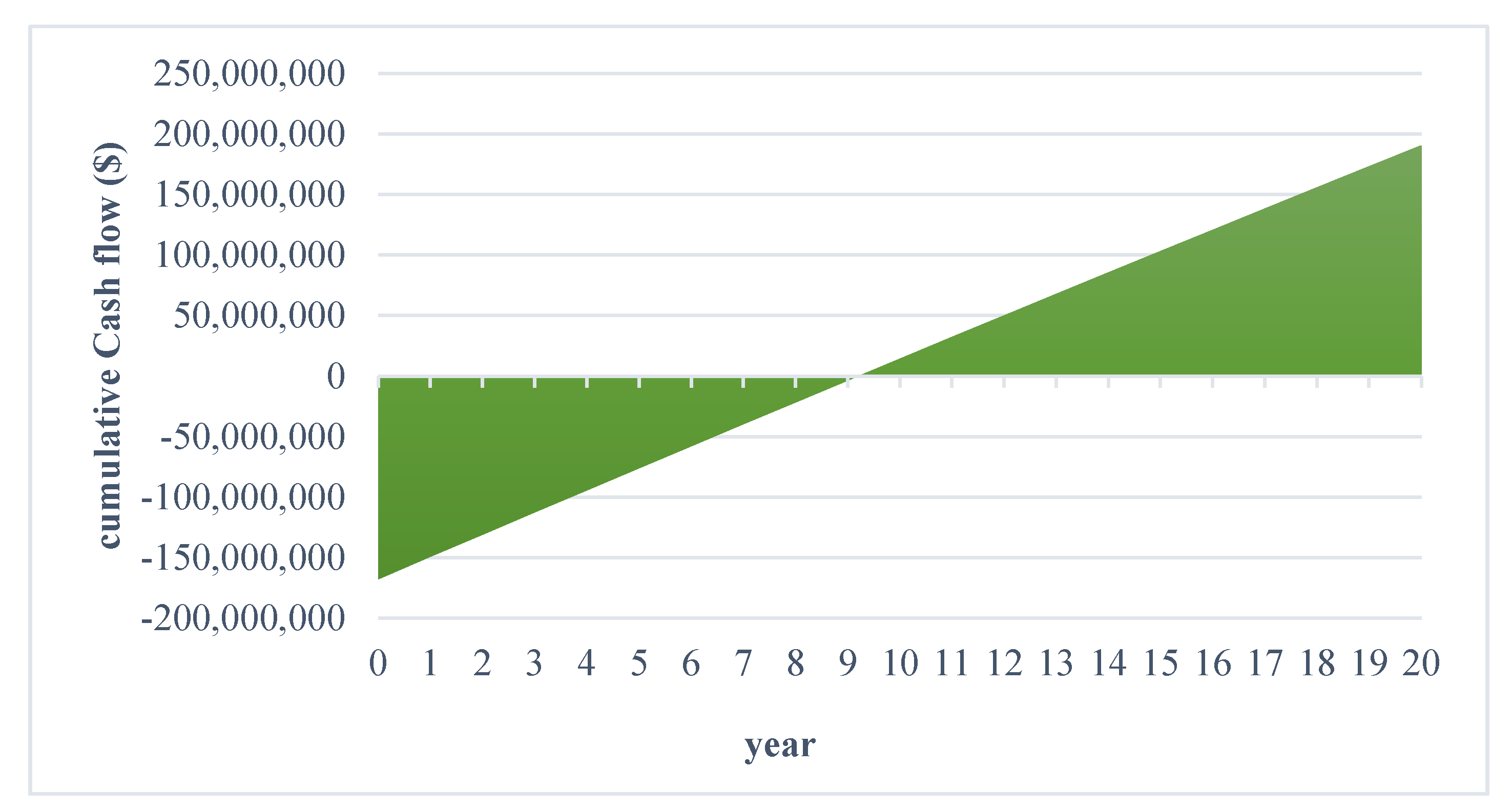 Cleantechnol 04 00002 g010 550