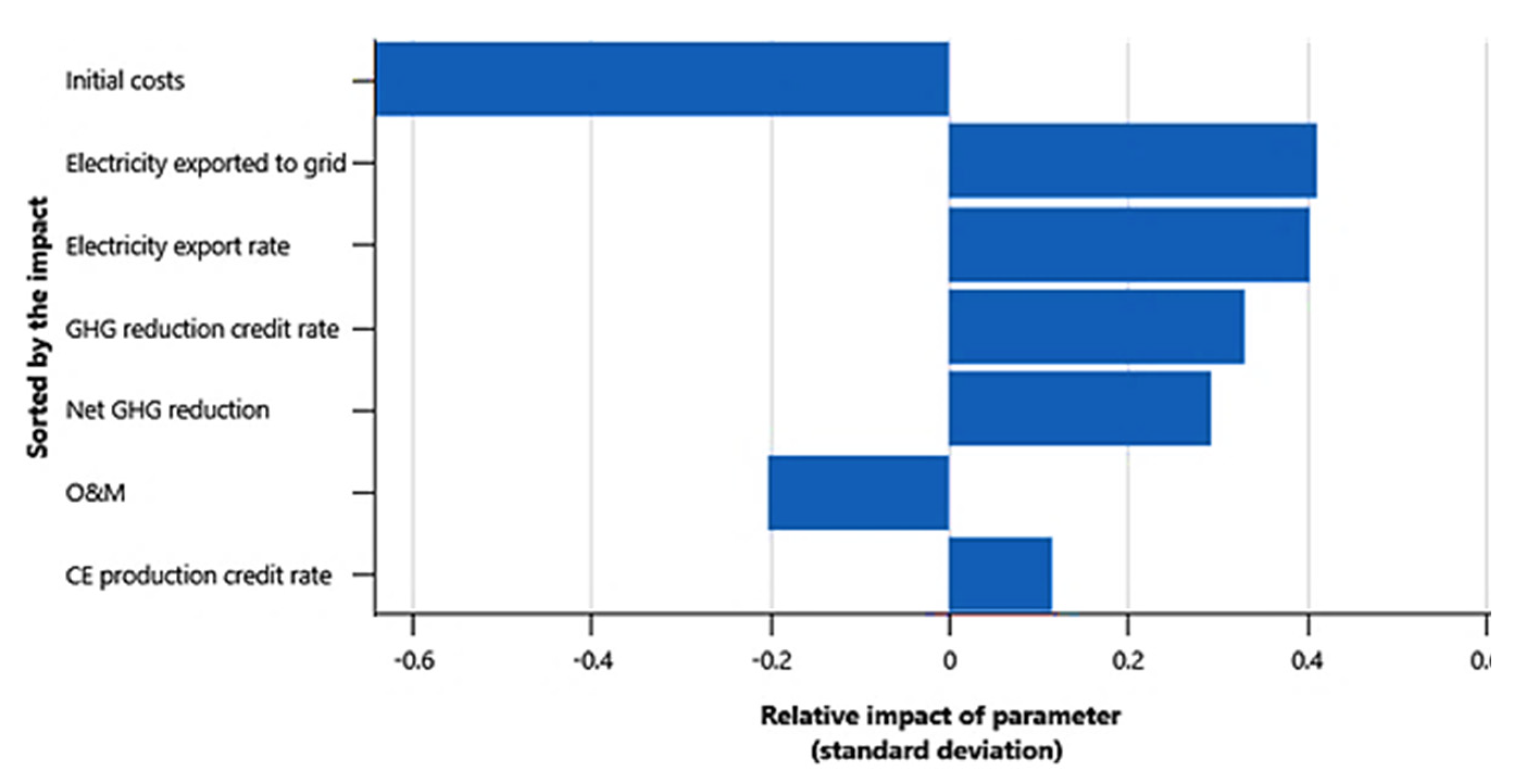 Cleantechnol 04 00002 g011 550
