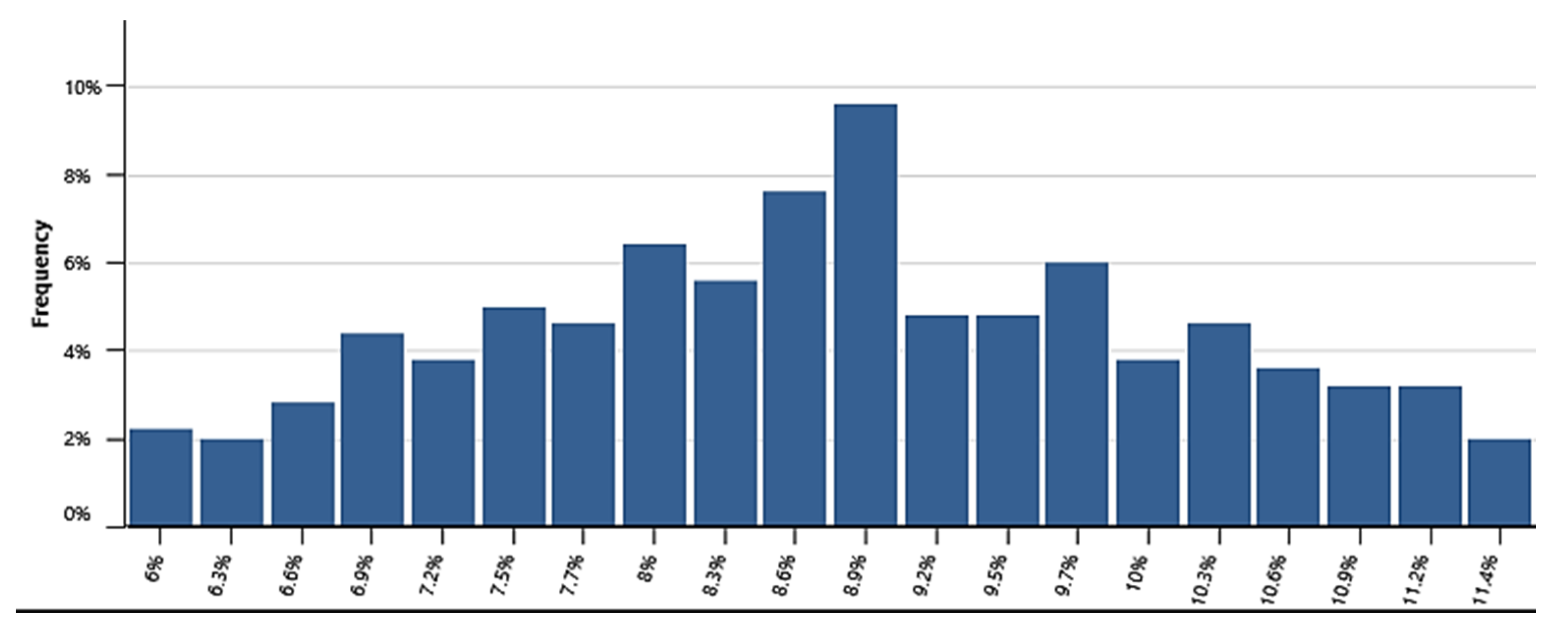 Cleantechnol 04 00002 g012 550