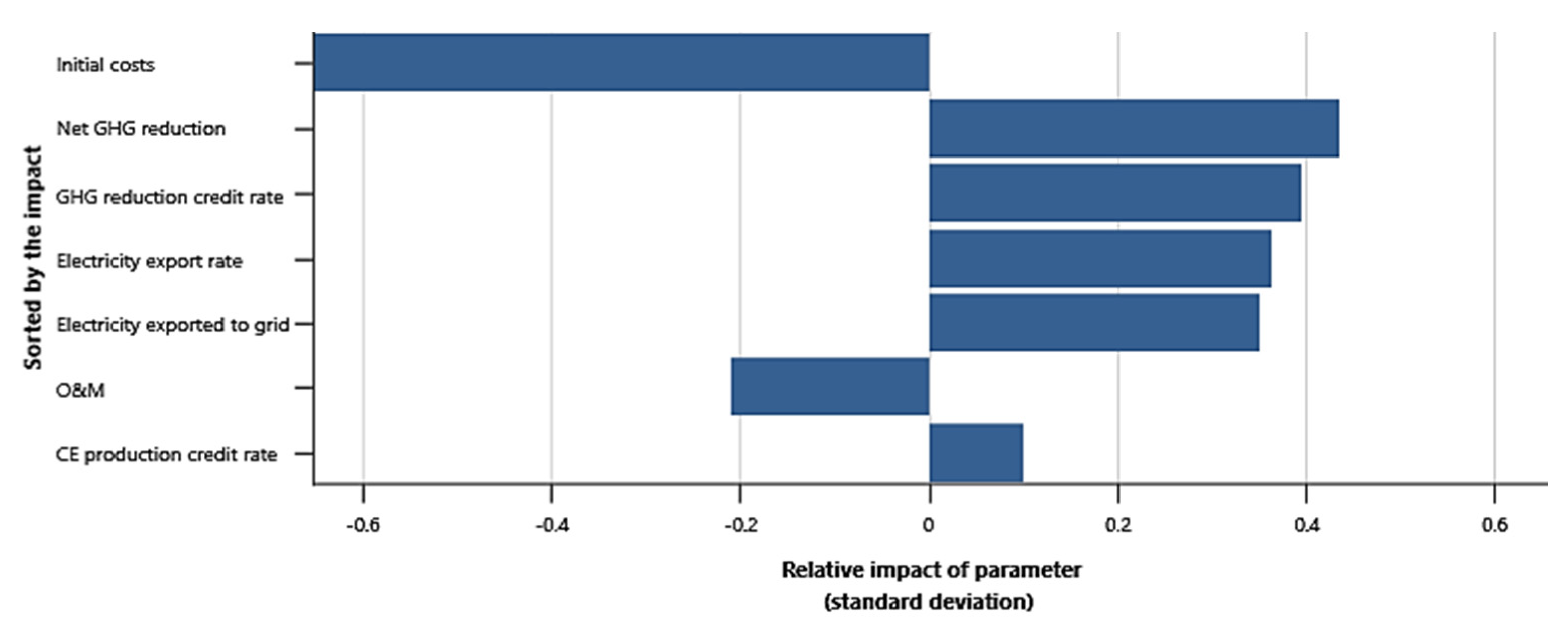 Cleantechnol 04 00002 g013 550