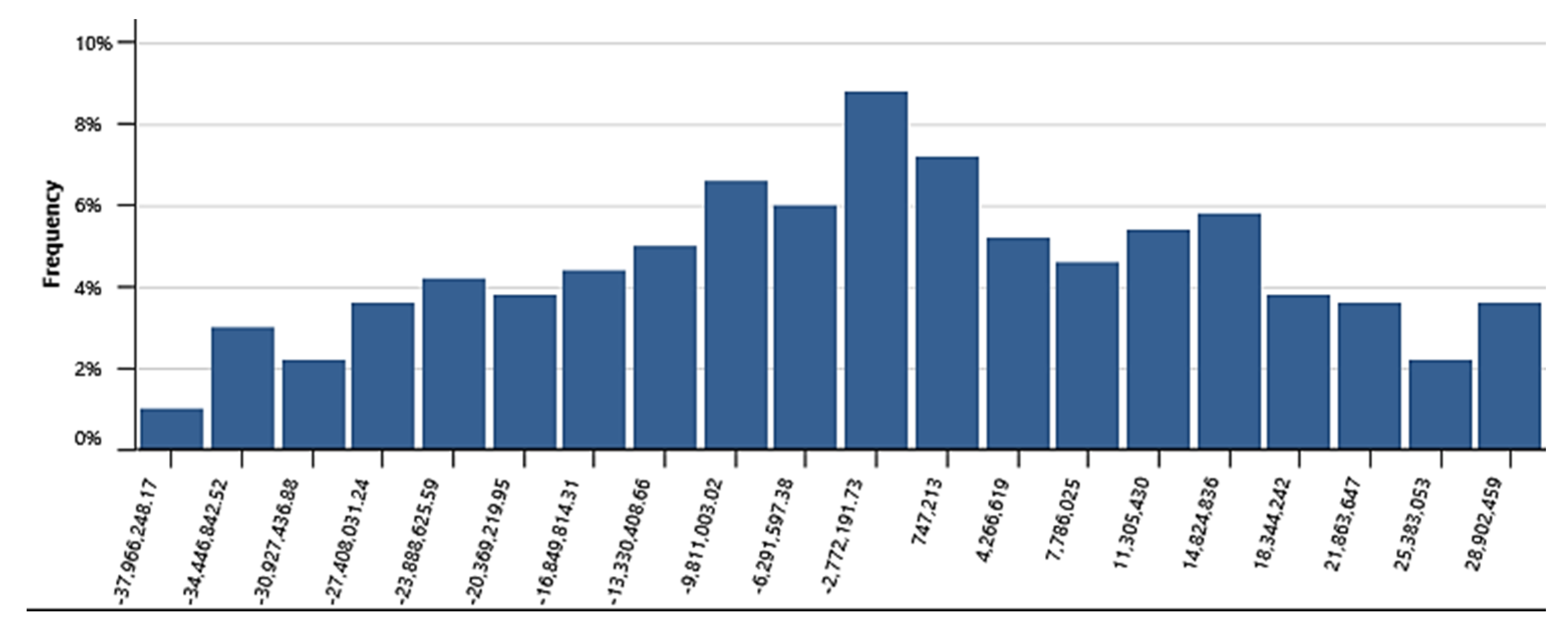 Cleantechnol 04 00002 g014 550