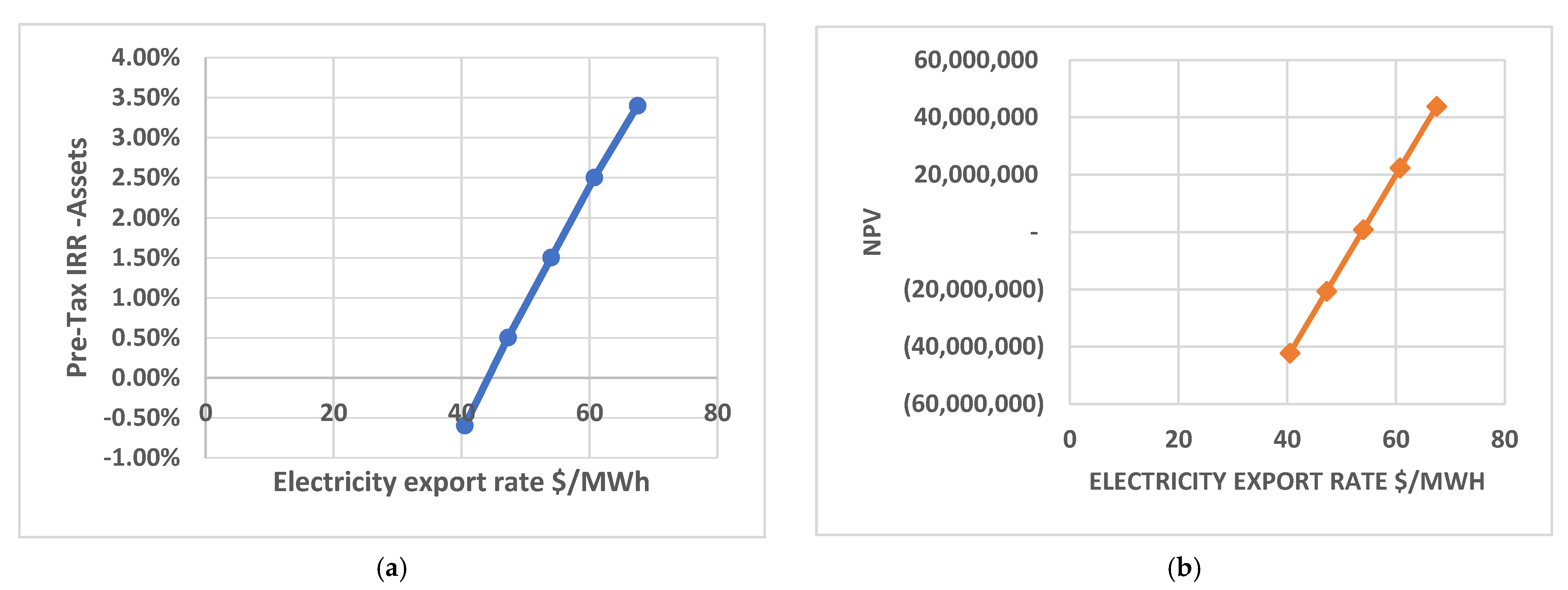 Cleantechnol 04 00002 g015 550
