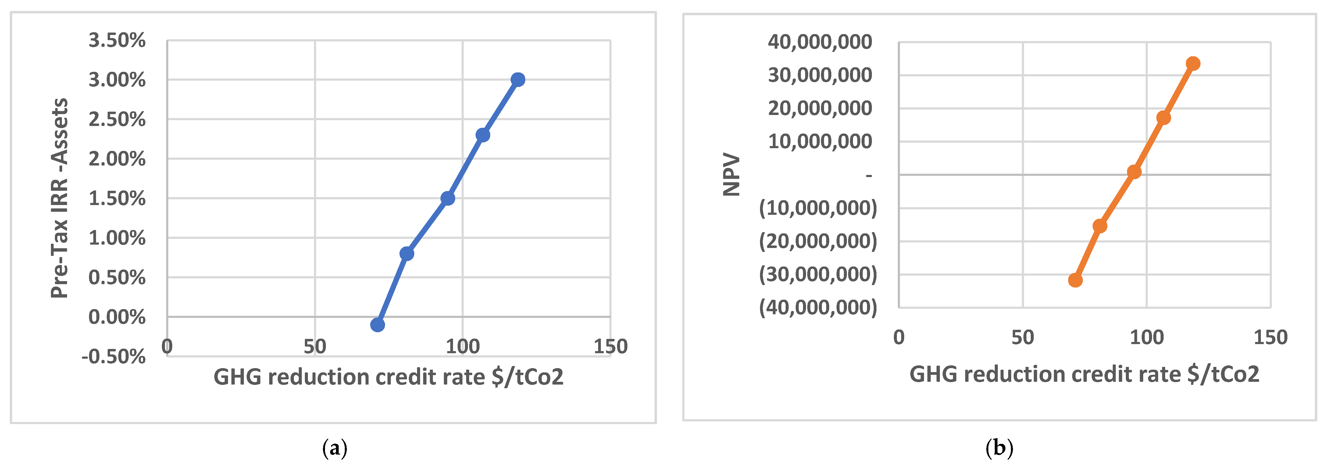 Cleantechnol 04 00002 g017 550