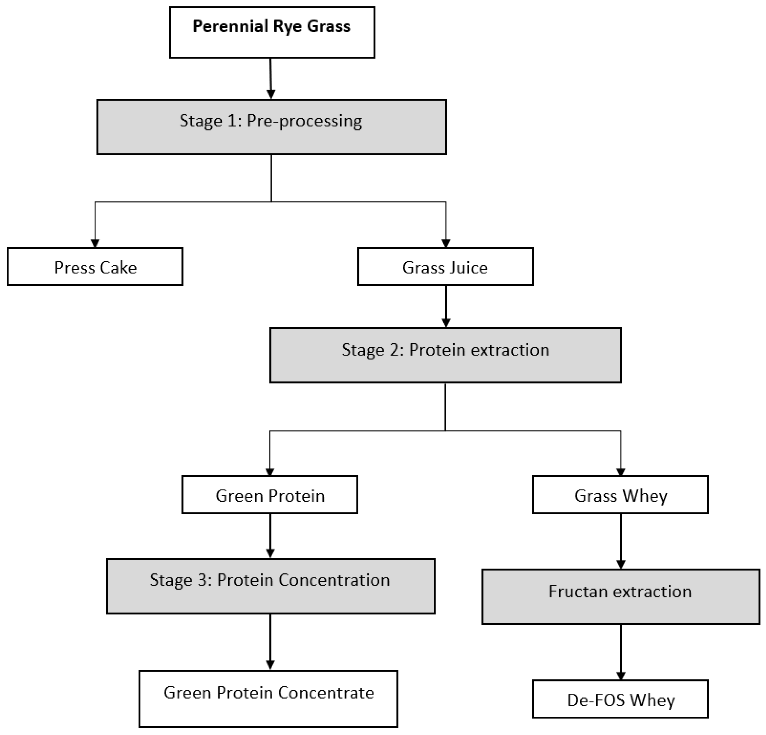 Cleantechnol 04 00003 g001 550