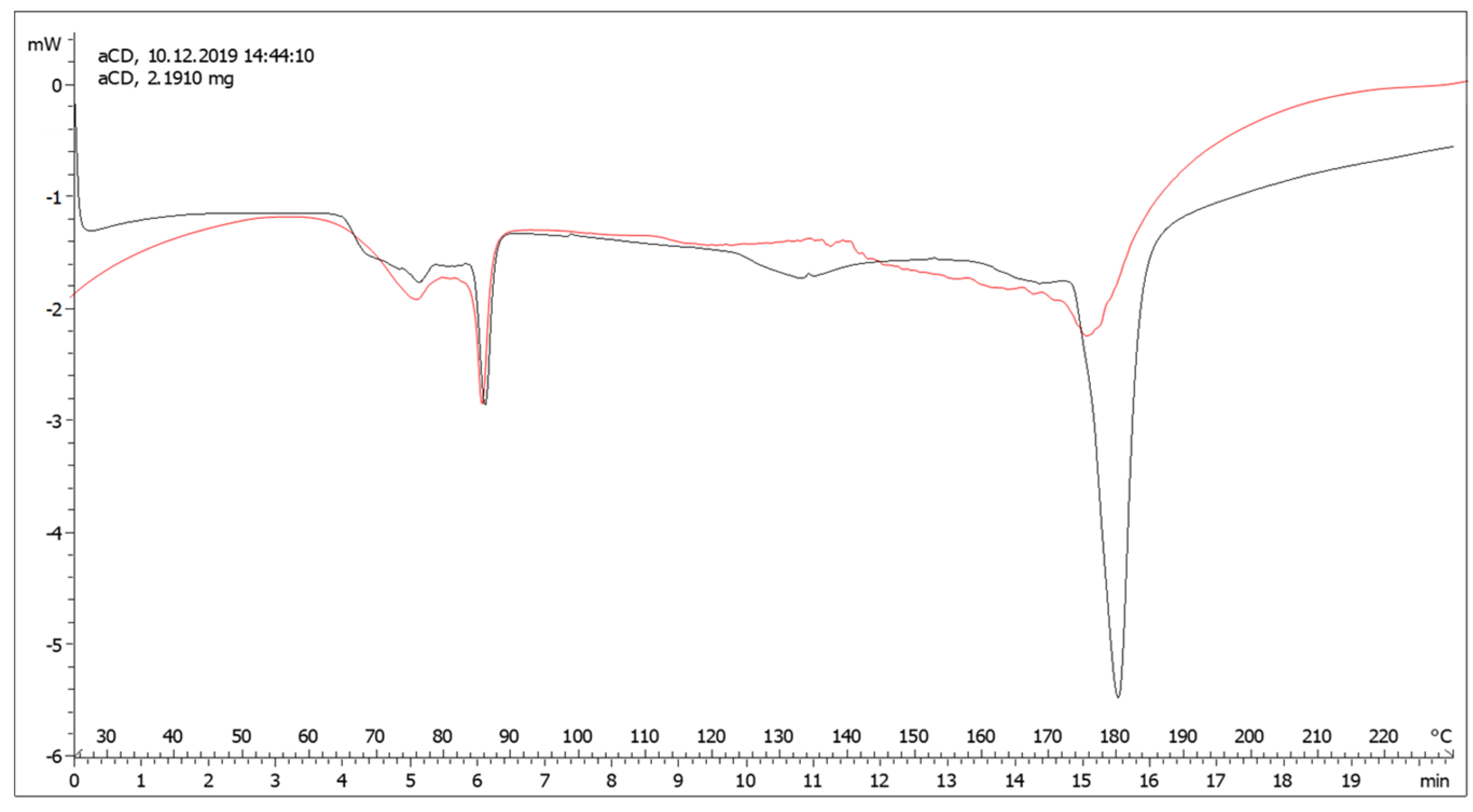 Cleantechnol 04 00005 g004 Cleantechnol 04 00005 g004