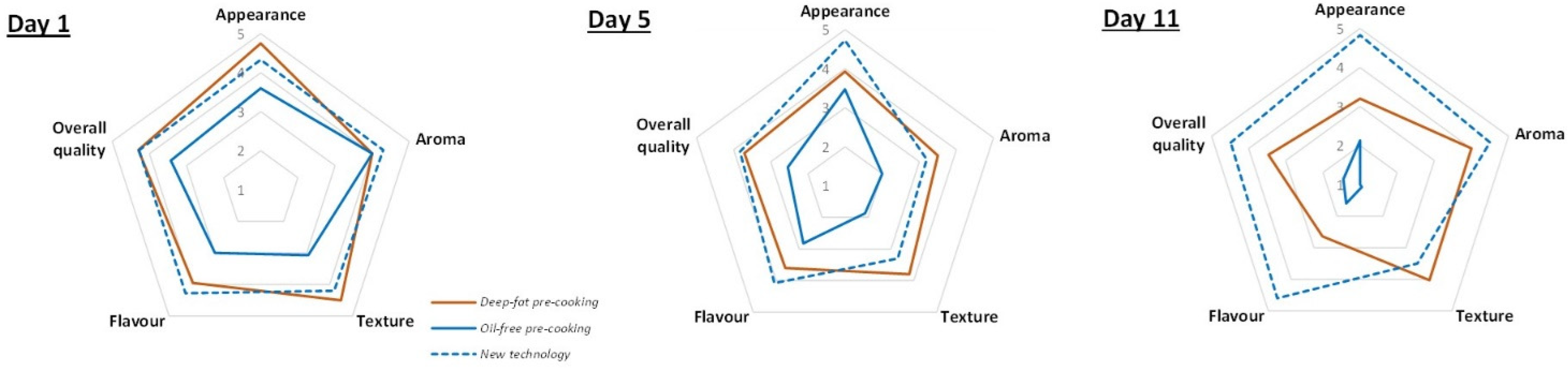 Cleantechnol 04 00005 g006 Cleantechnol 04 00005 g006