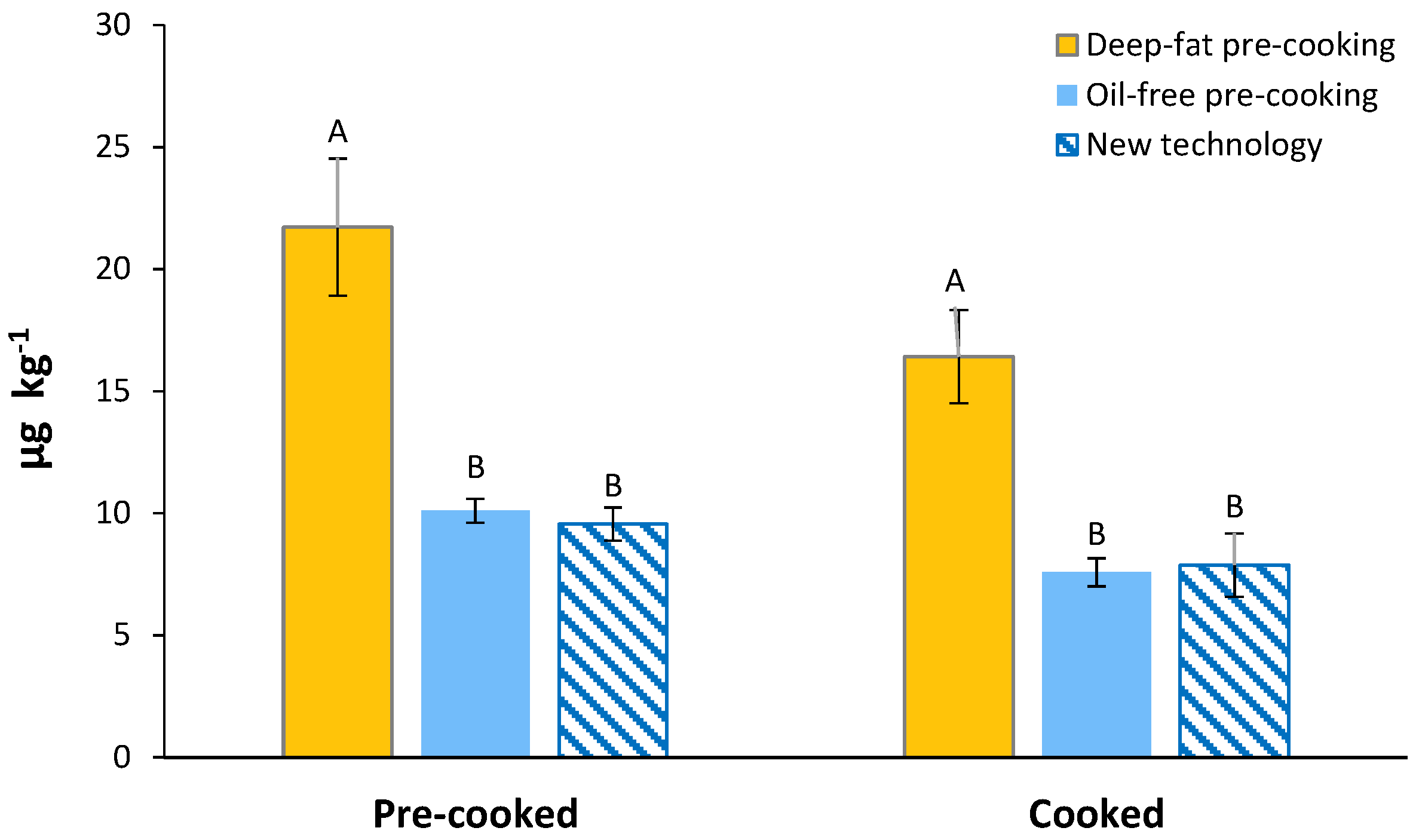 Cleantechnol 04 00005 g007 Cleantechnol 04 00005 g007