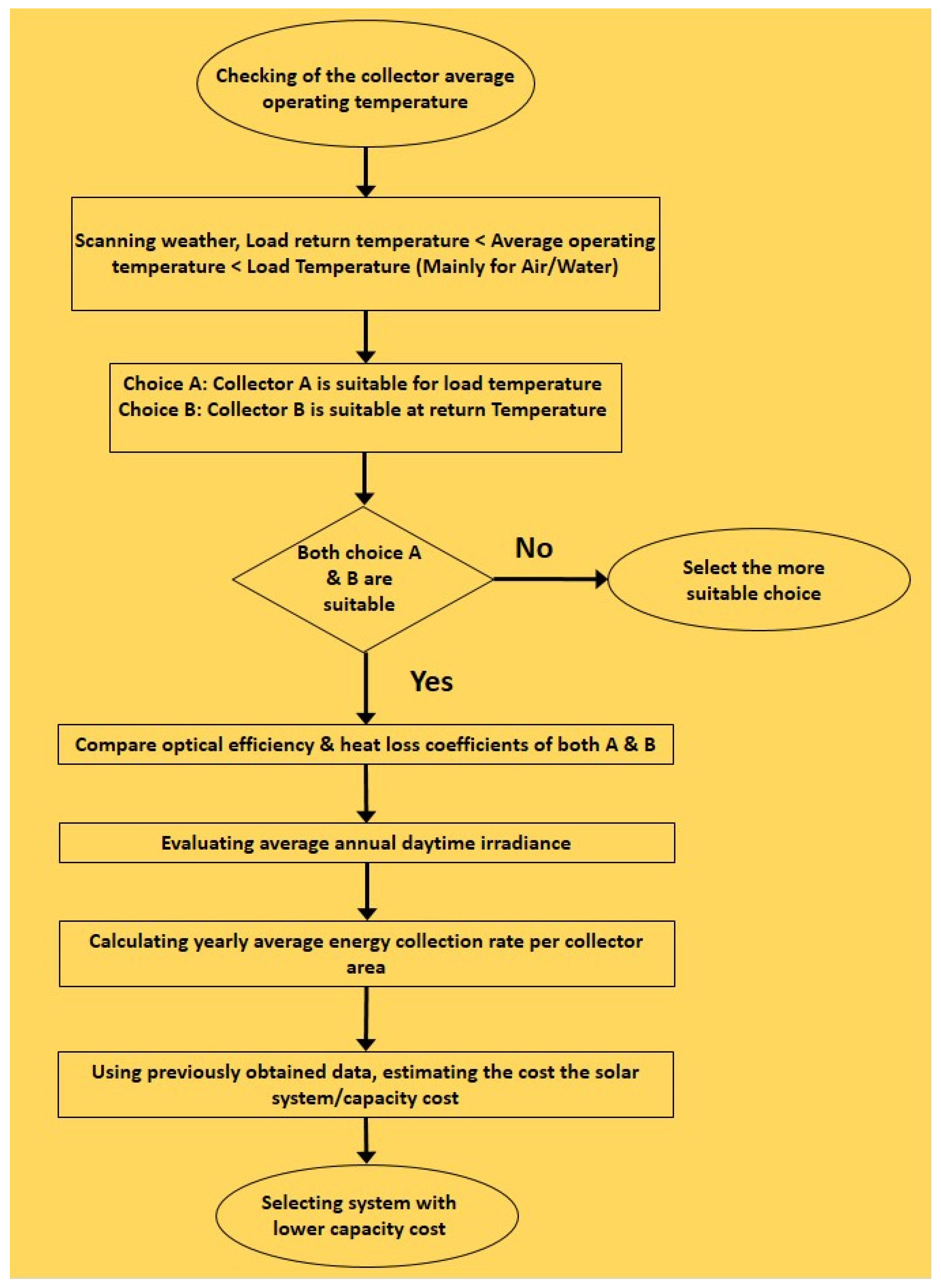 Cleantechnol 04 00008 g001 Cleantechnol 04 00008 g001