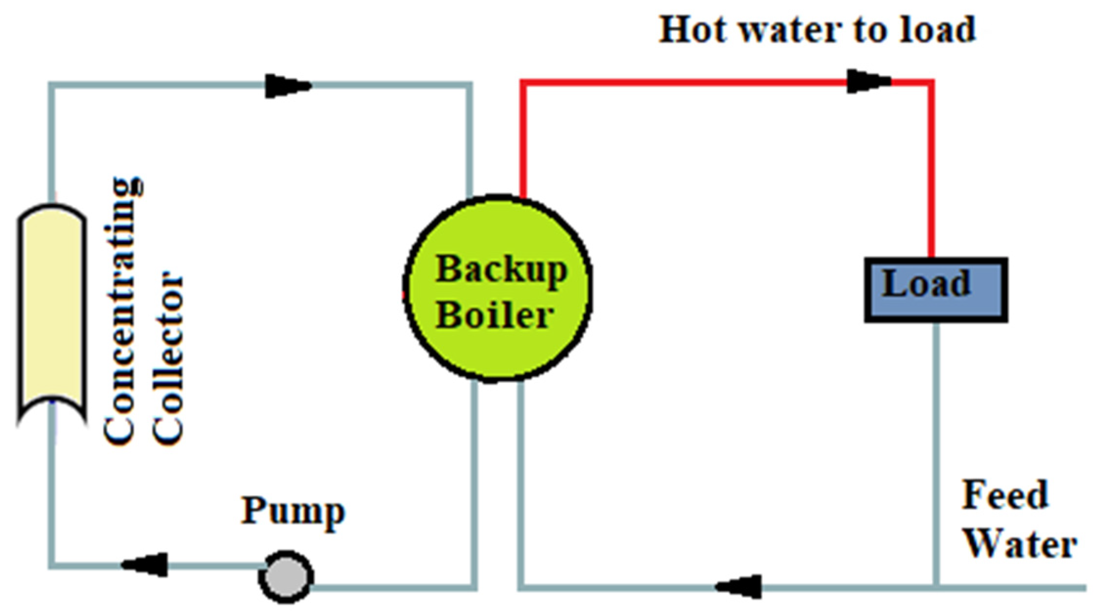 Cleantechnol 04 00008 g005 Cleantechnol 04 00008 g005
