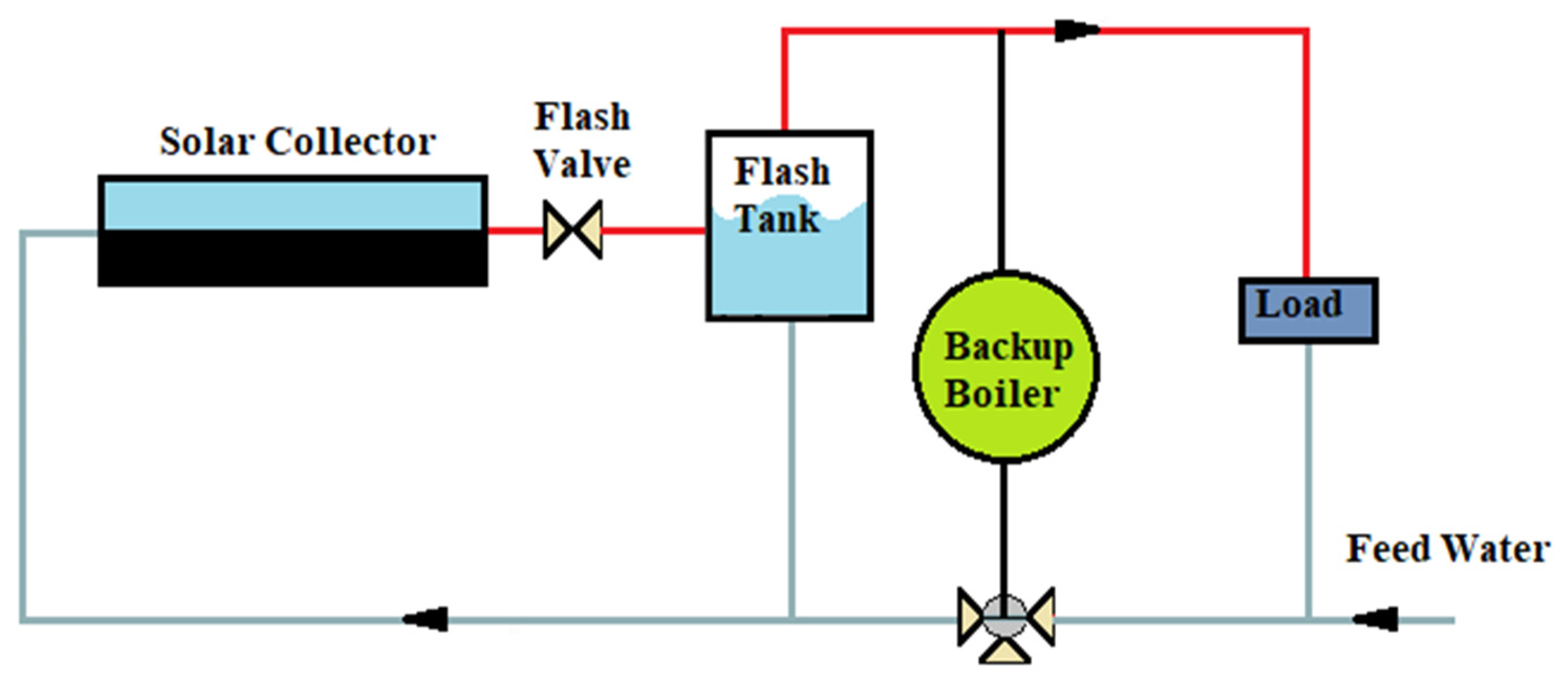 Cleantechnol 04 00008 g008 Cleantechnol 04 00008 g008