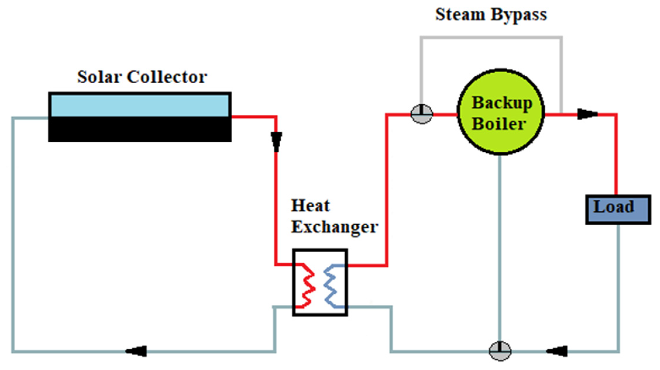 Cleantechnol 04 00008 g009 Cleantechnol 04 00008 g009