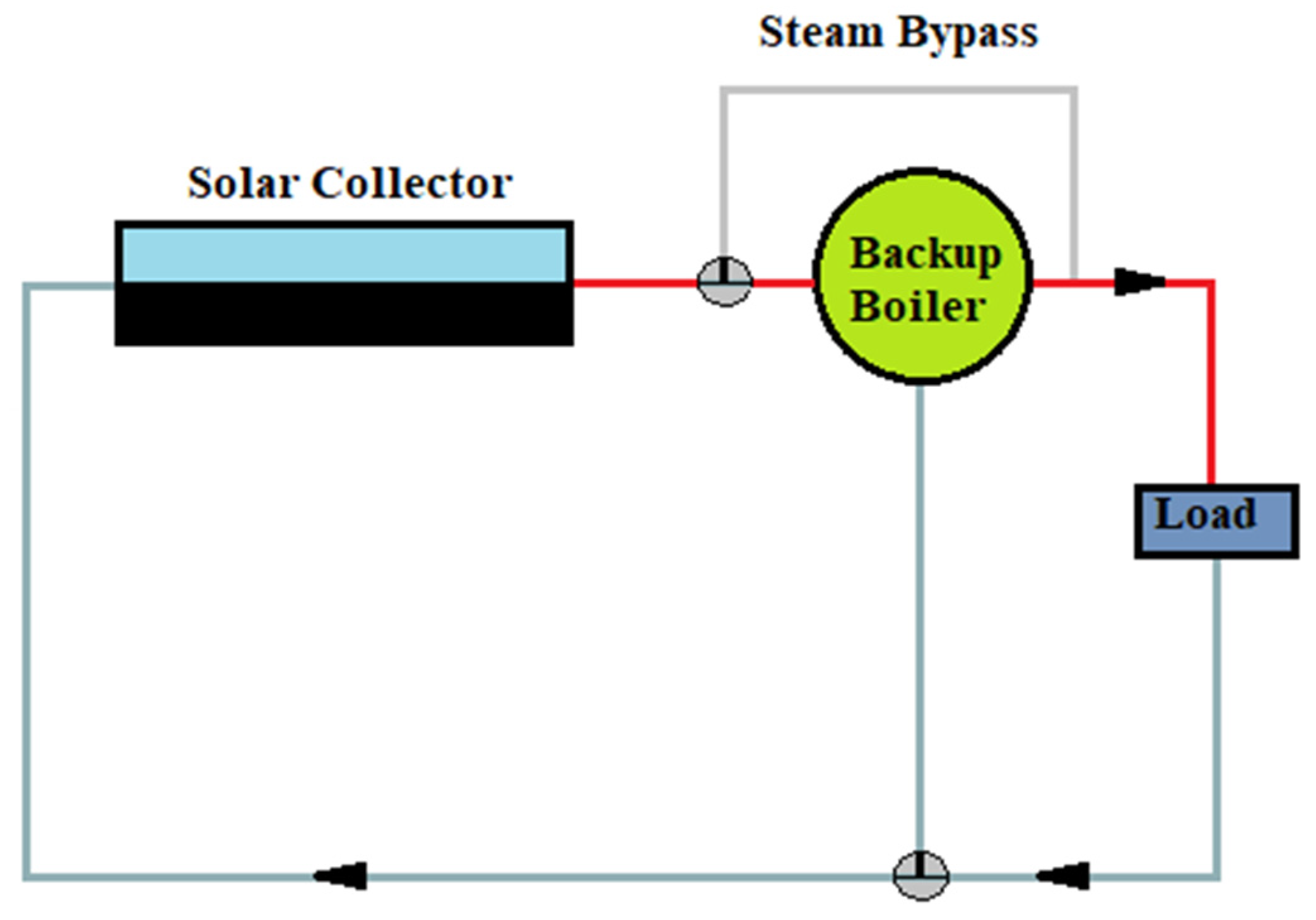 Cleantechnol 04 00008 g011 Cleantechnol 04 00008 g011