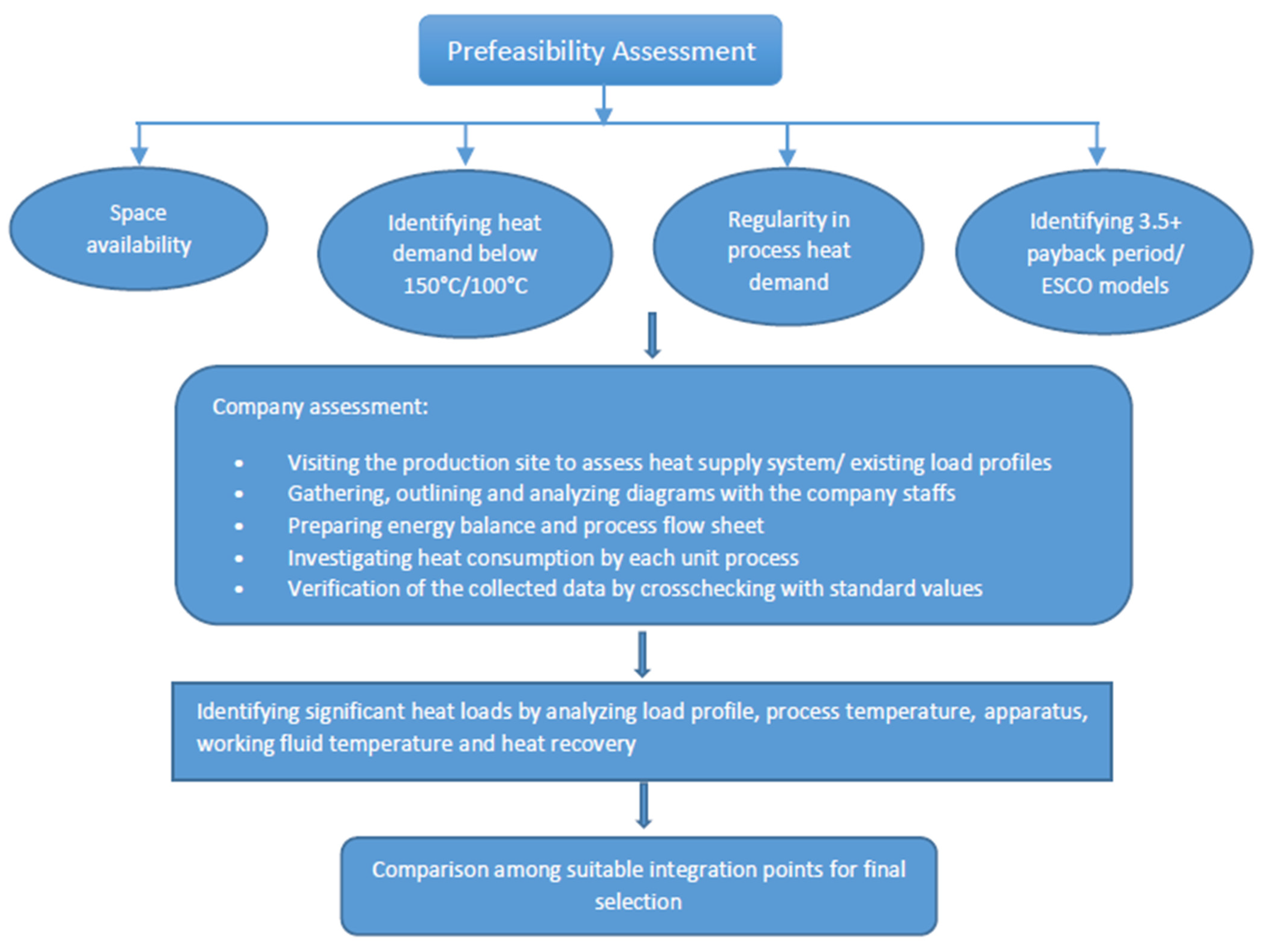 Cleantechnol 04 00008 g012 Cleantechnol 04 00008 g012