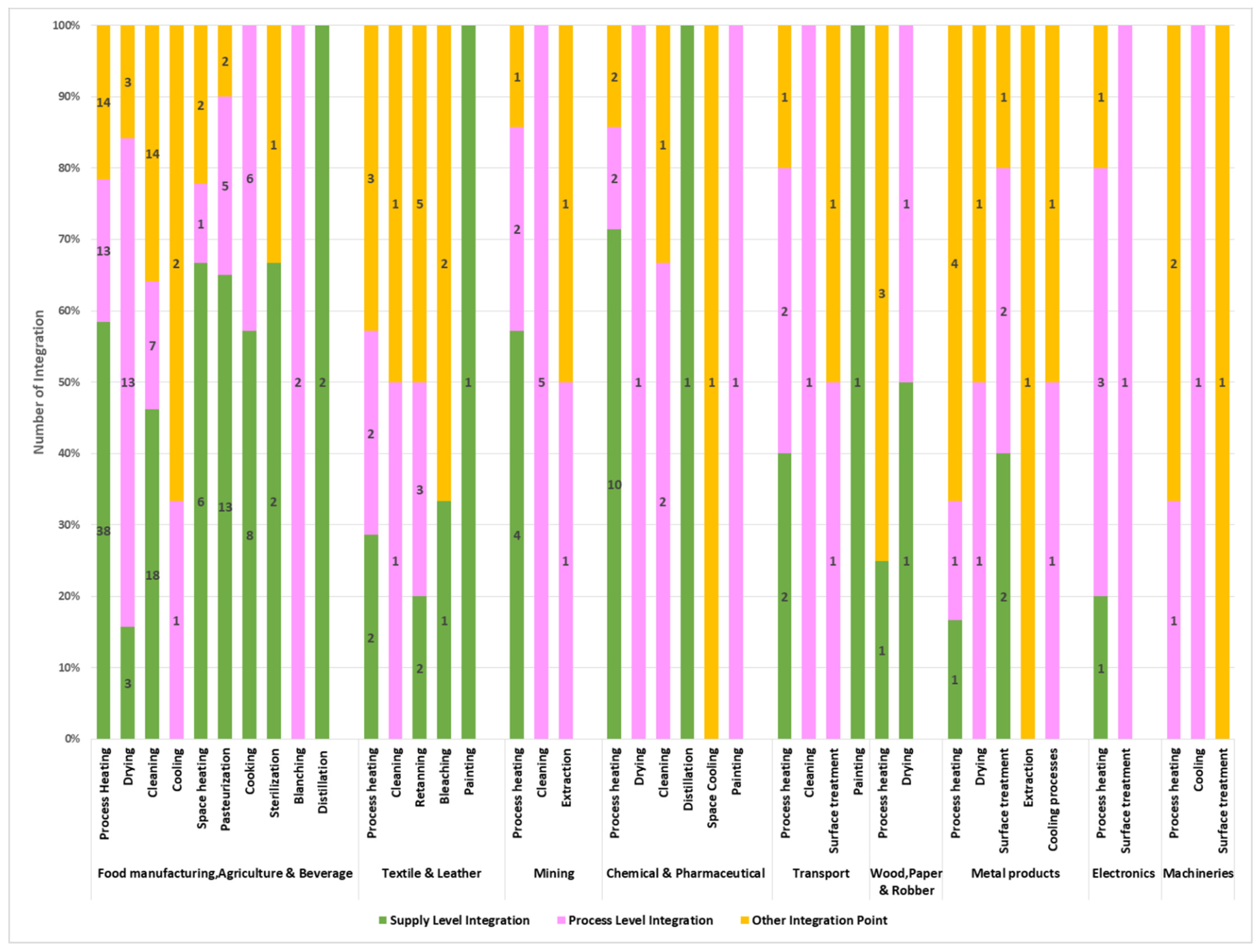 Cleantechnol 04 00008 g015 Cleantechnol 04 00008 g015