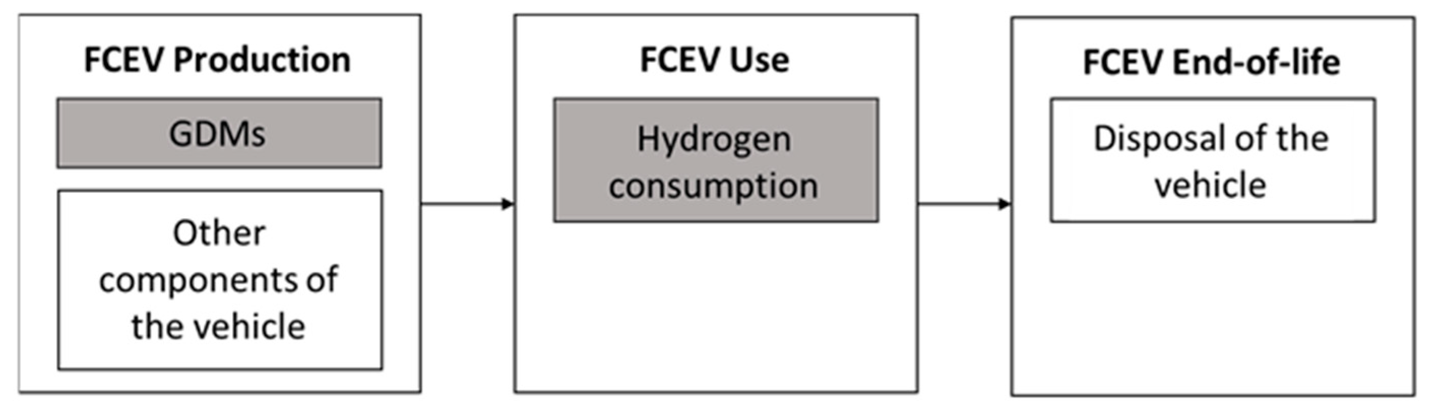 Cleantechnol 04 00009 g002