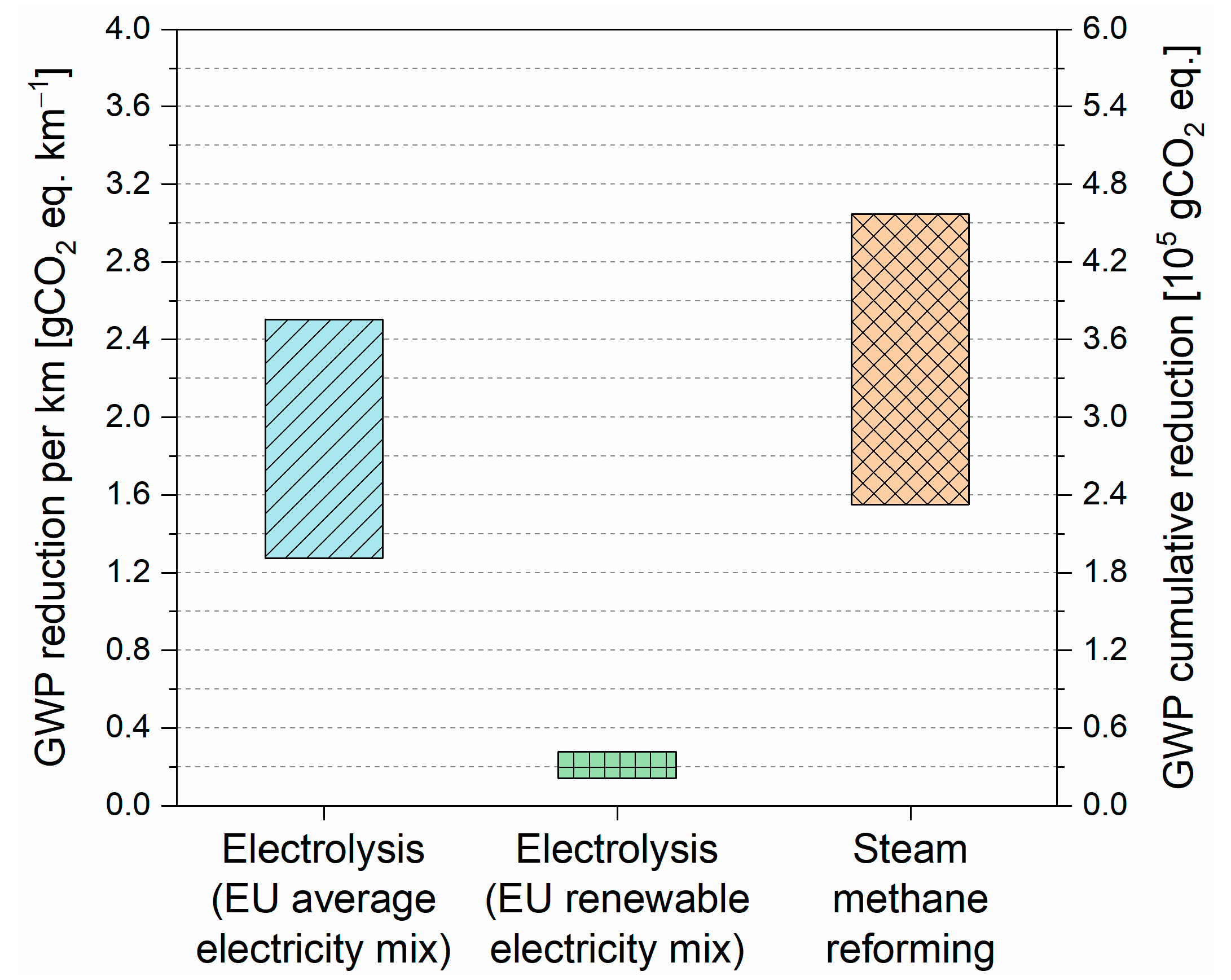 Cleantechnol 04 00009 g003