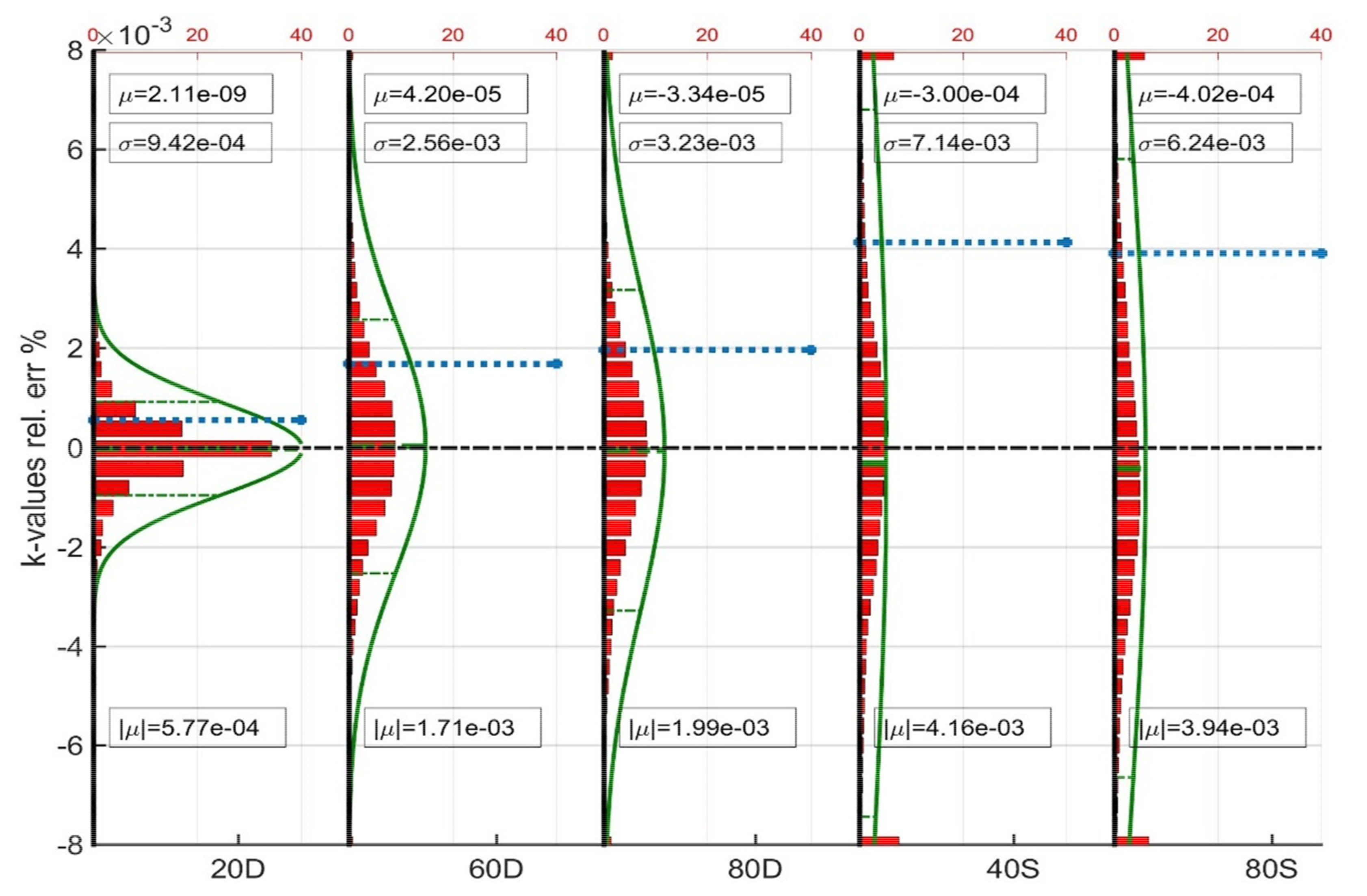 Cleantechnol 04 00011 g006 550