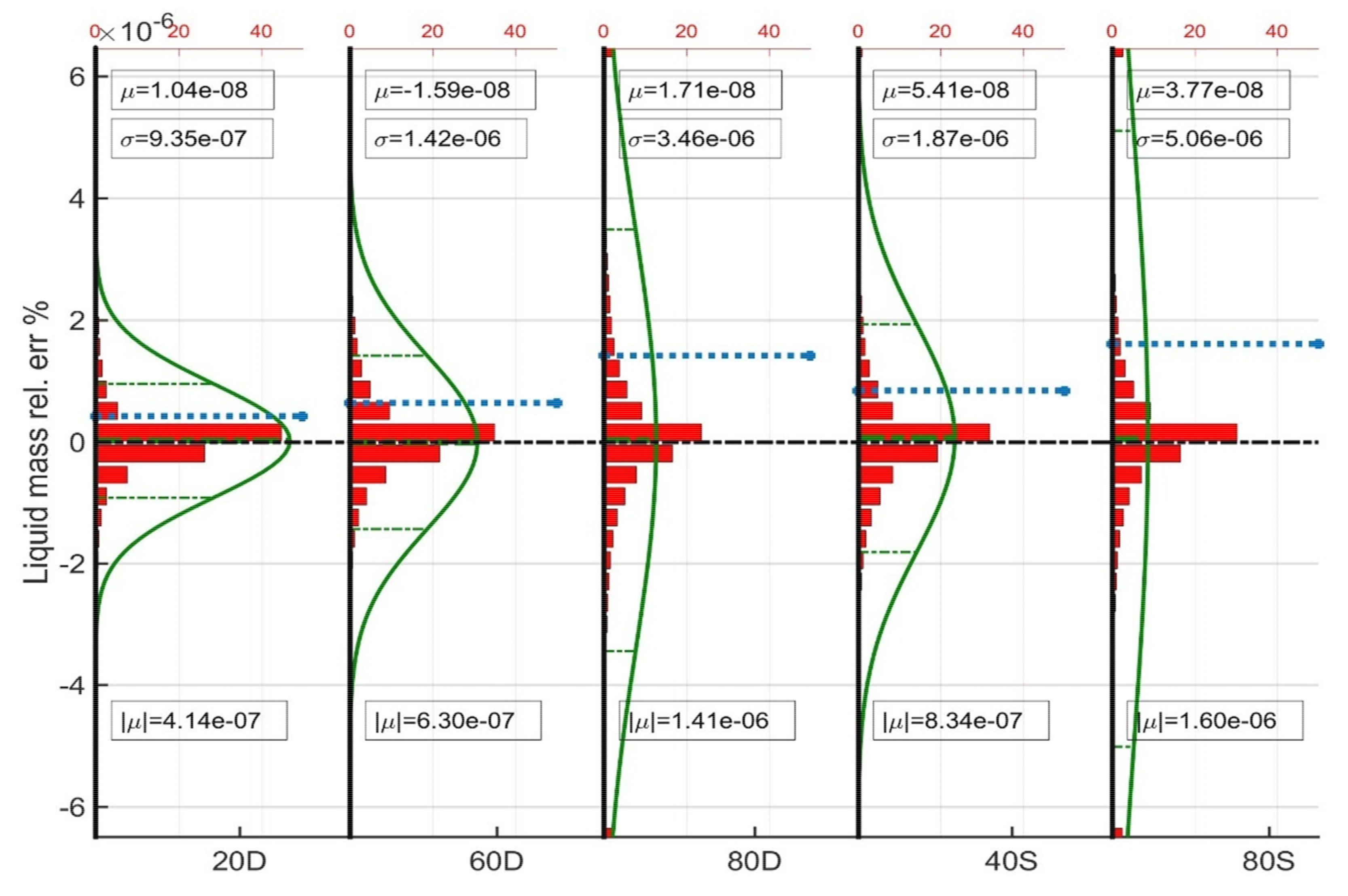 Cleantechnol 04 00011 g008 550