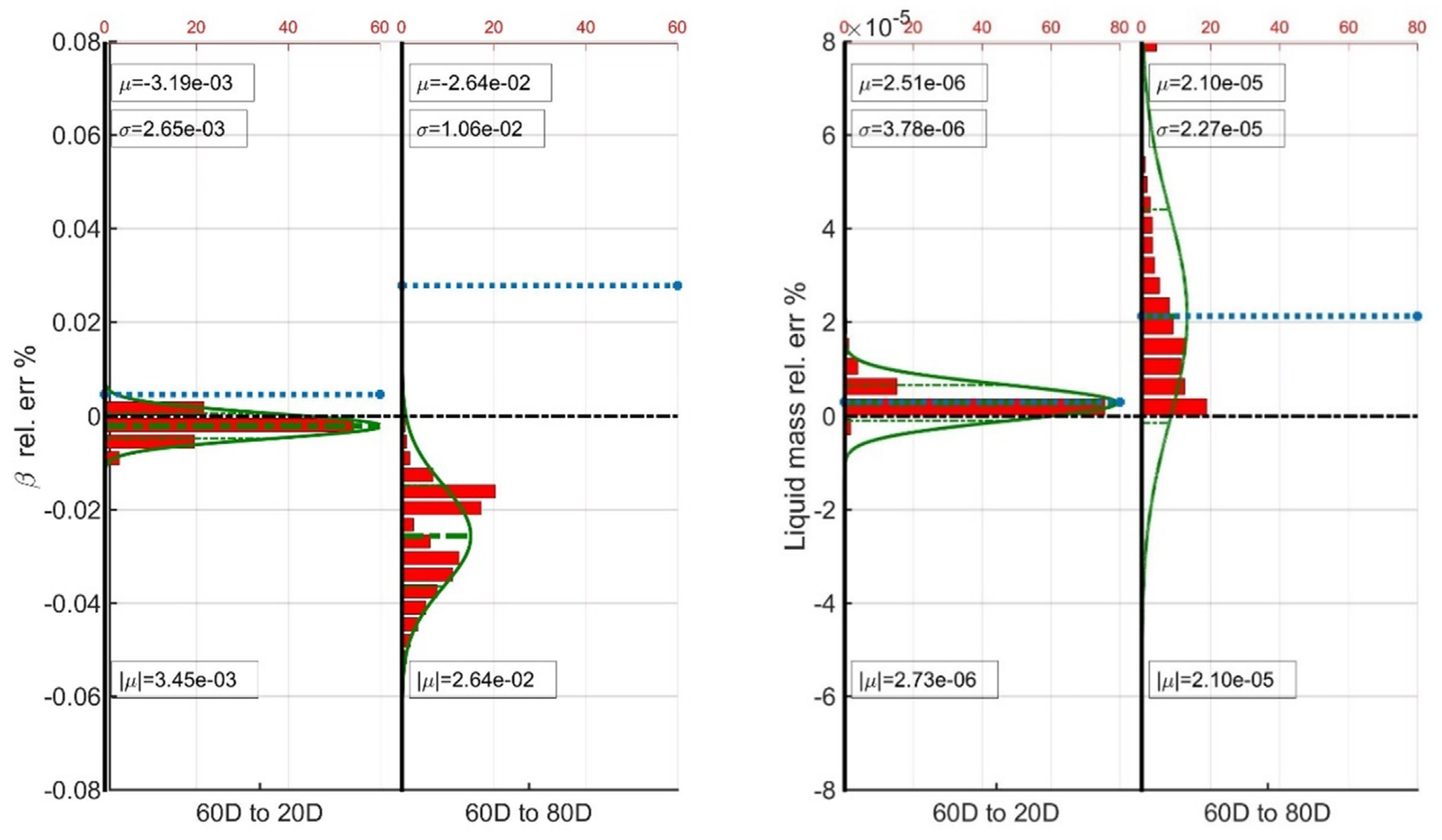Cleantechnol 04 00011 g009 550