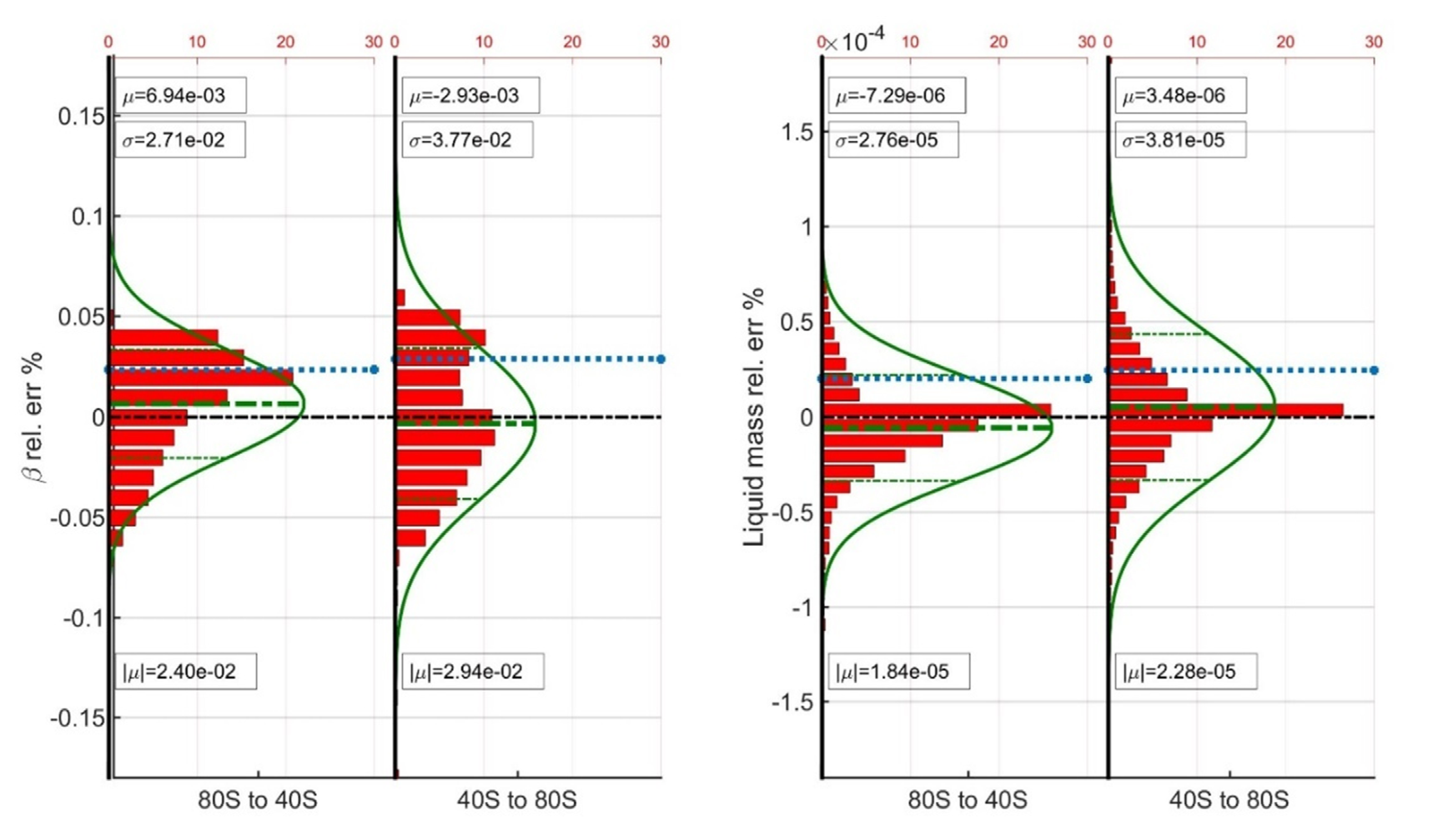 Cleantechnol 04 00011 g010 550