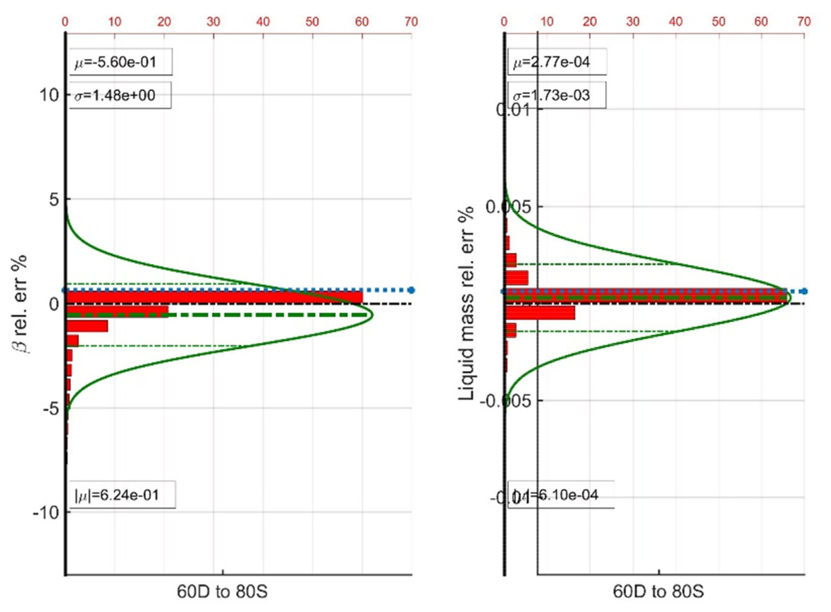 Cleantechnol 04 00011 g011 550