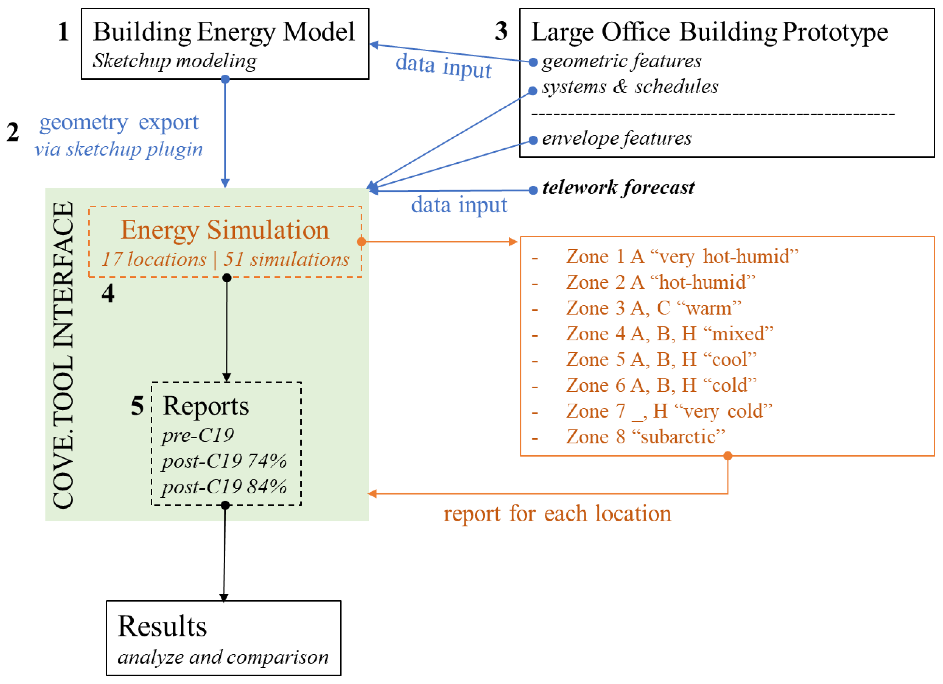 Cleantechnol 04 00012 g001