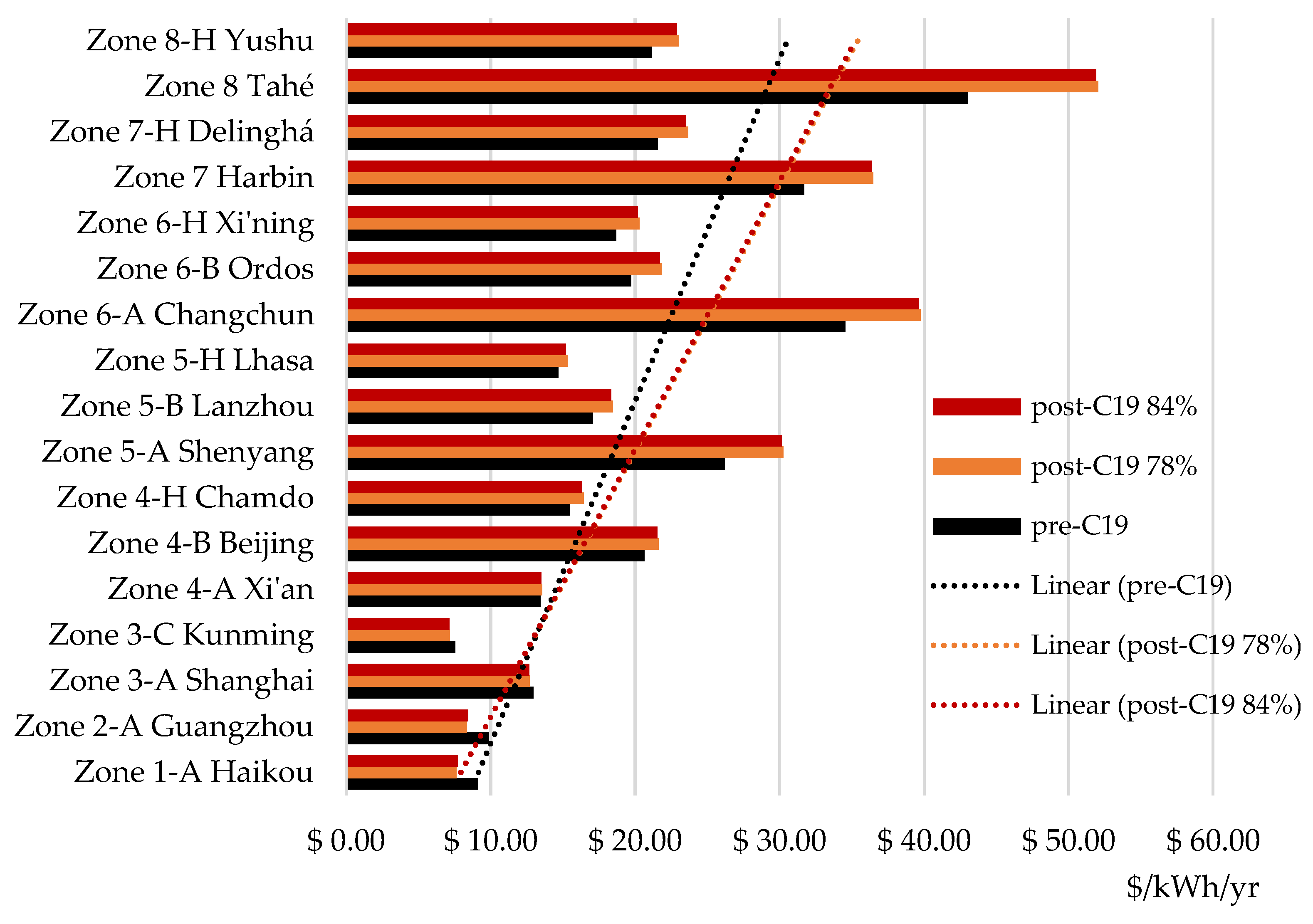 Cleantechnol 04 00012 sch004