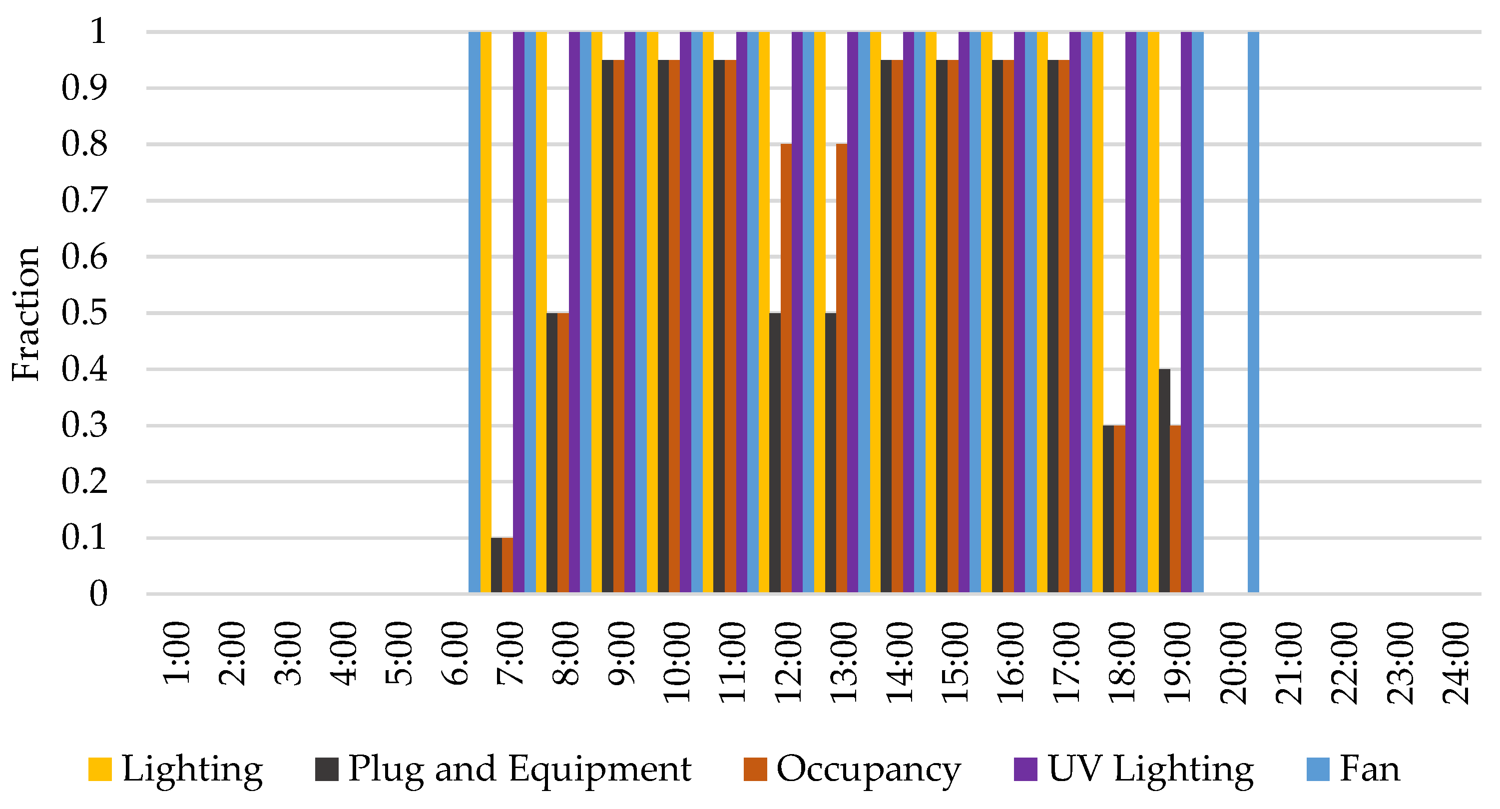 Cleantechnol 04 00012 sch0a2