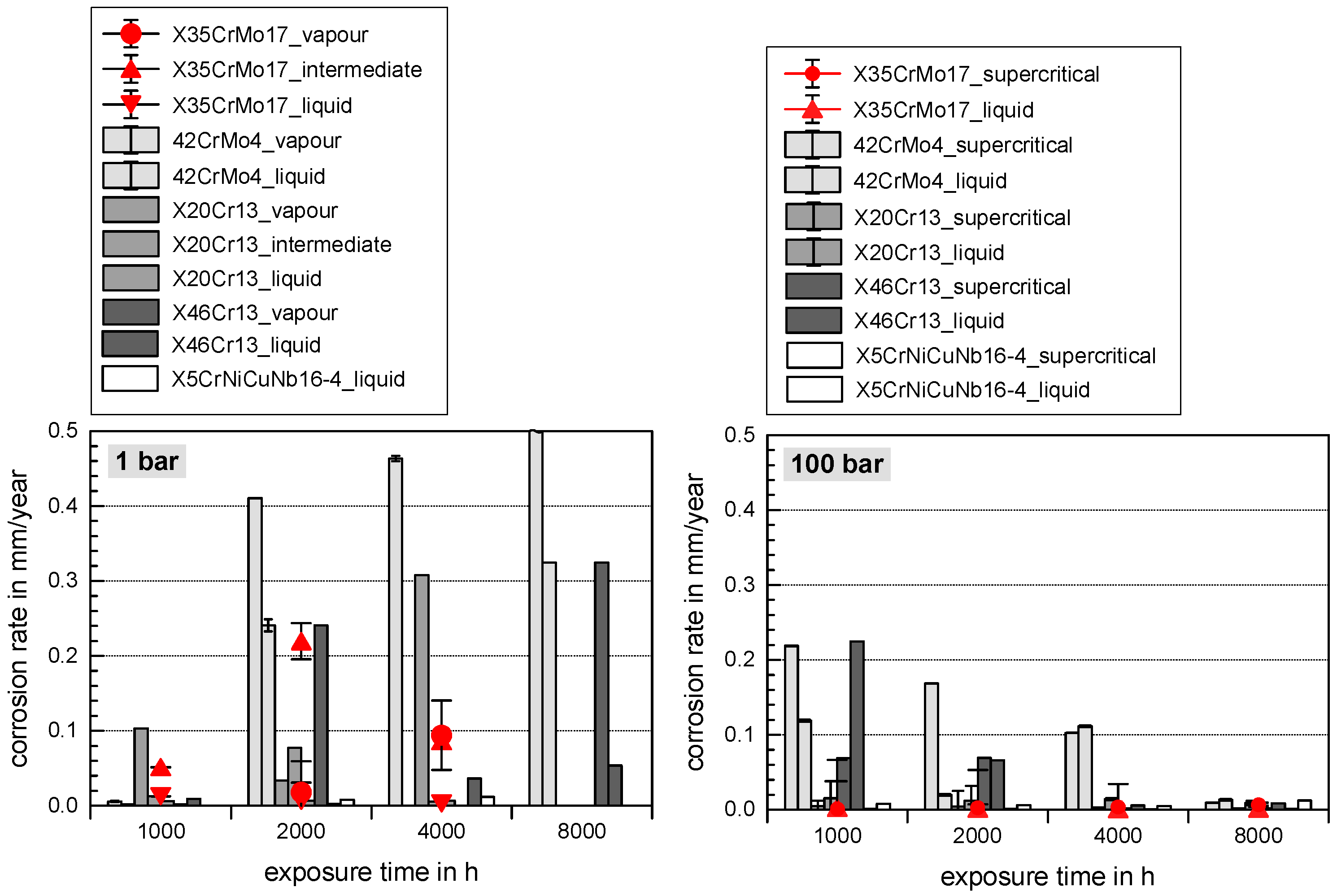Cleantechnol 04 00014 g002 Cleantechnol 04 00014 g002