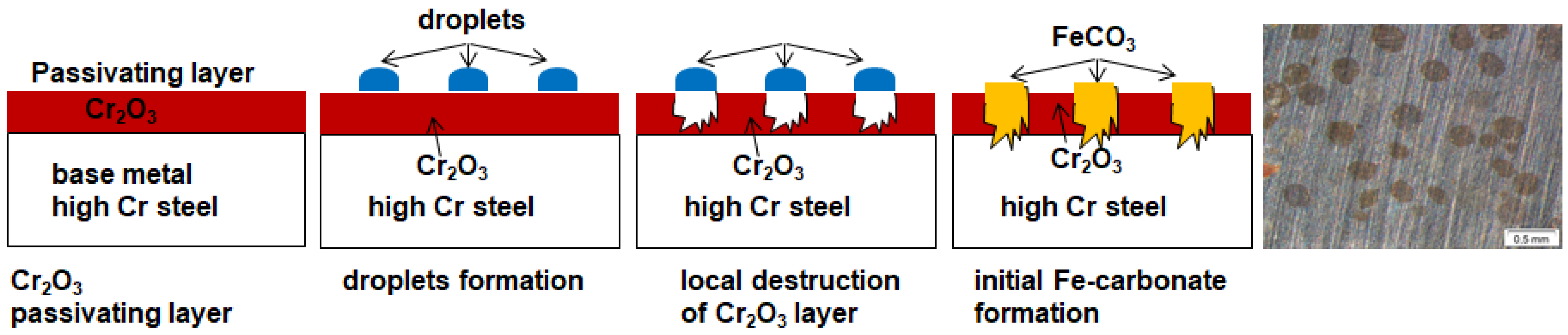 Cleantechnol 04 00014 g009 Cleantechnol 04 00014 g009