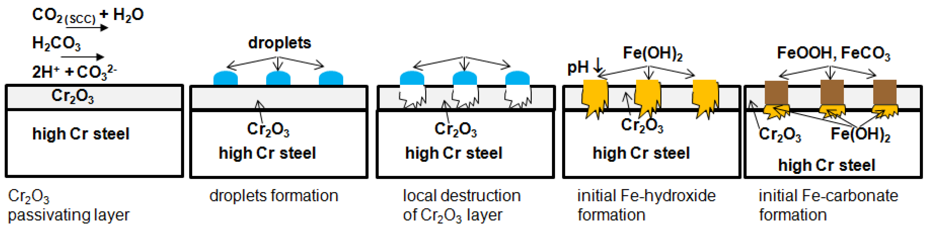 Cleantechnol 04 00014 g011 Cleantechnol 04 00014 g011
