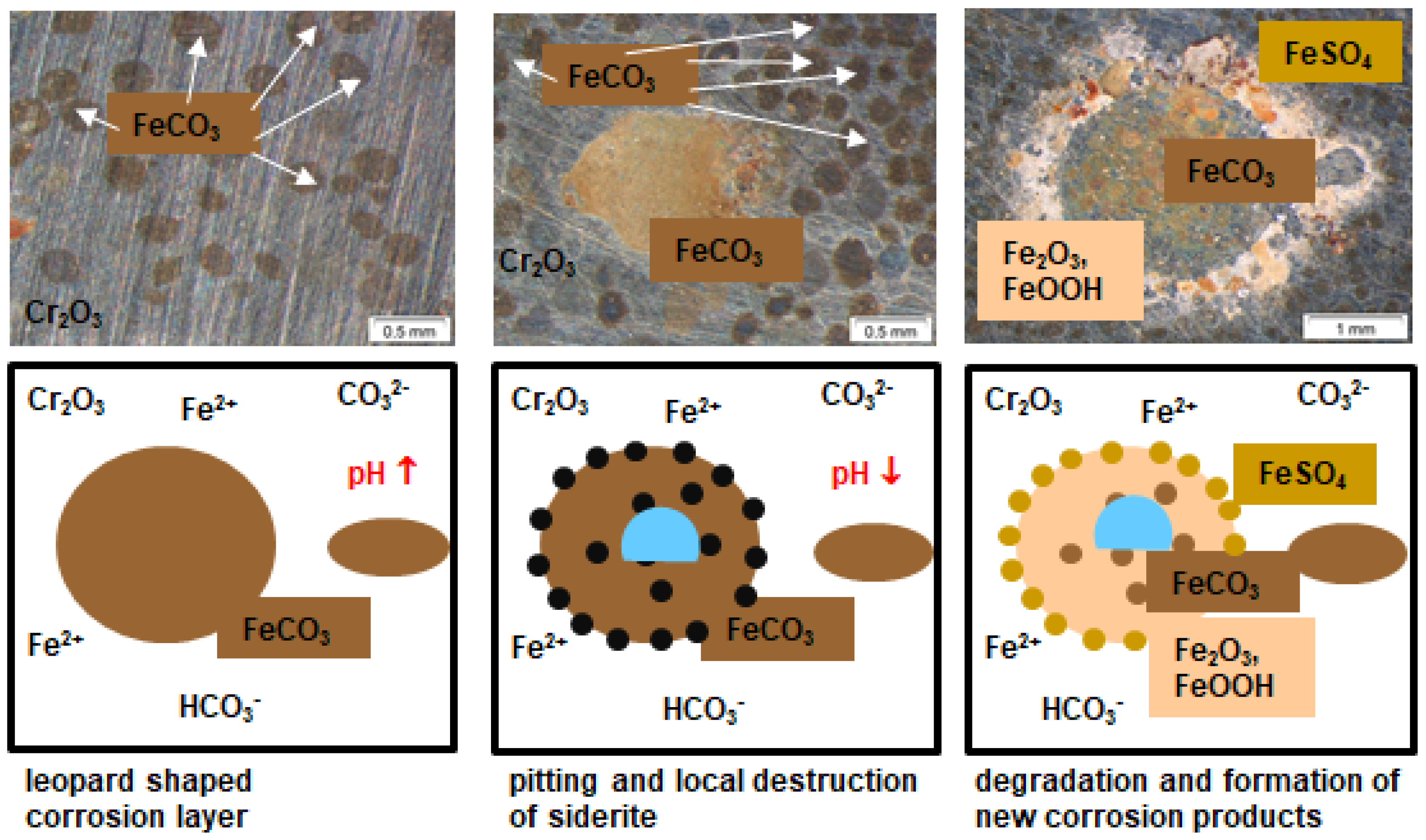 Cleantechnol 04 00014 g012 Cleantechnol 04 00014 g012